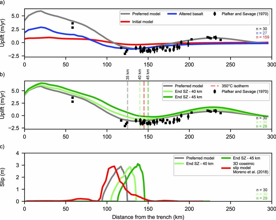 Extended Data Fig. 4