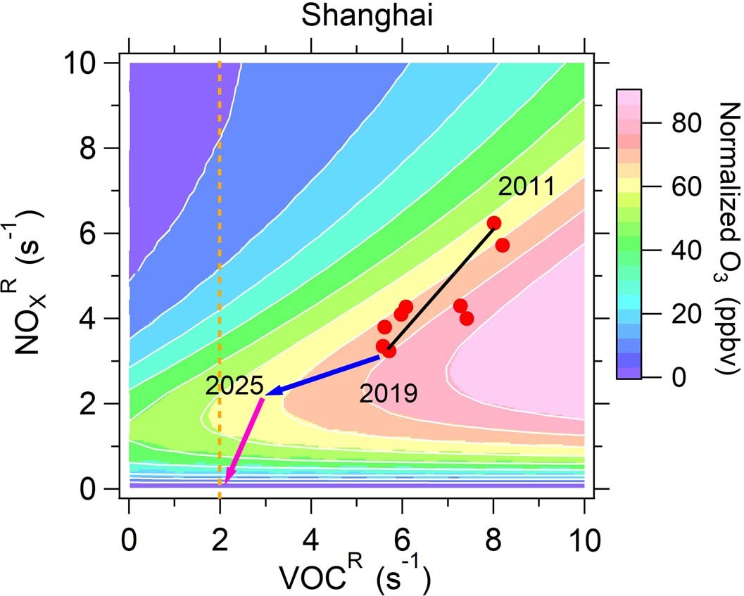Extended Data Fig. 6: Isopleth plots for O3 as a function of NOXR and VOCR in summer, Shanghai.