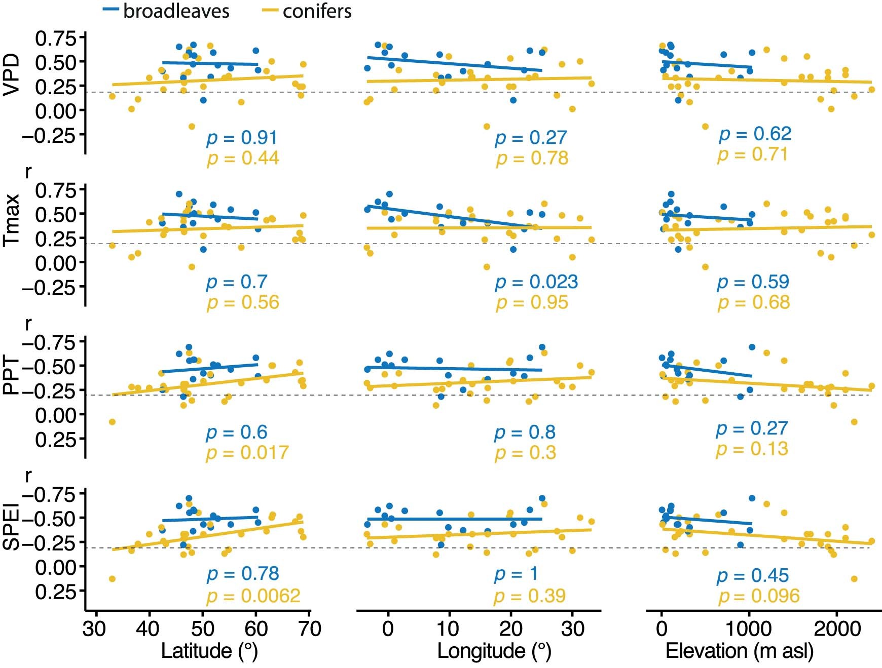 Extended Data Fig. 3