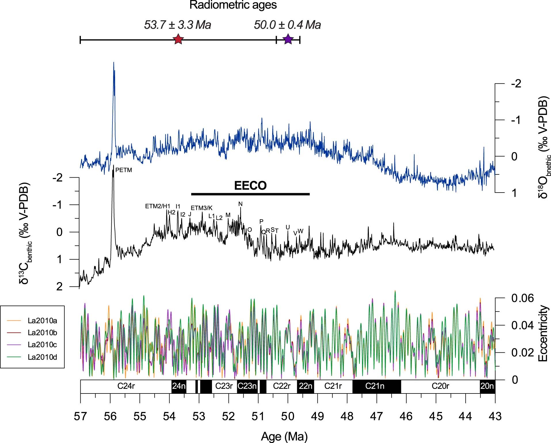 Extended Data Fig. 8