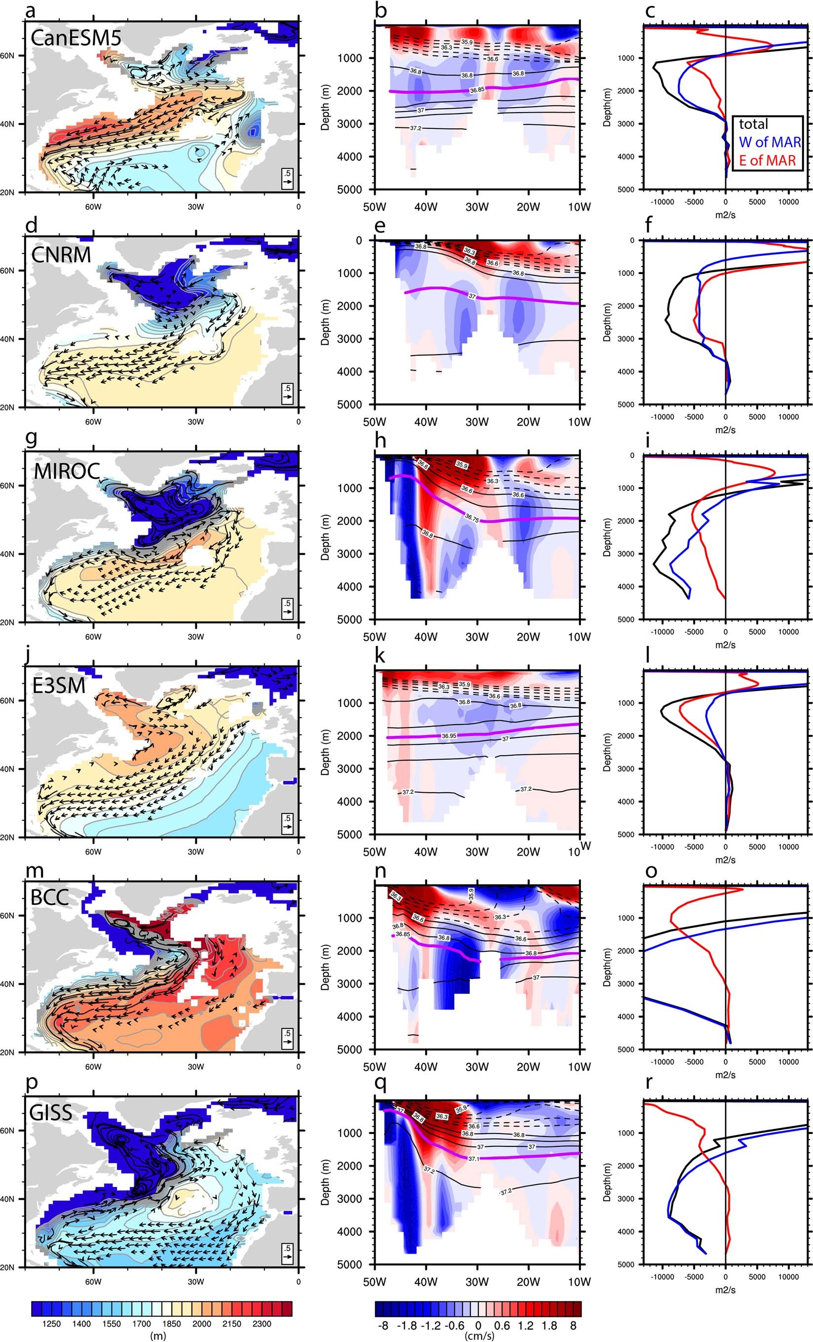 Extended Data Fig. 10: CMIP6 AMOC Pathway.