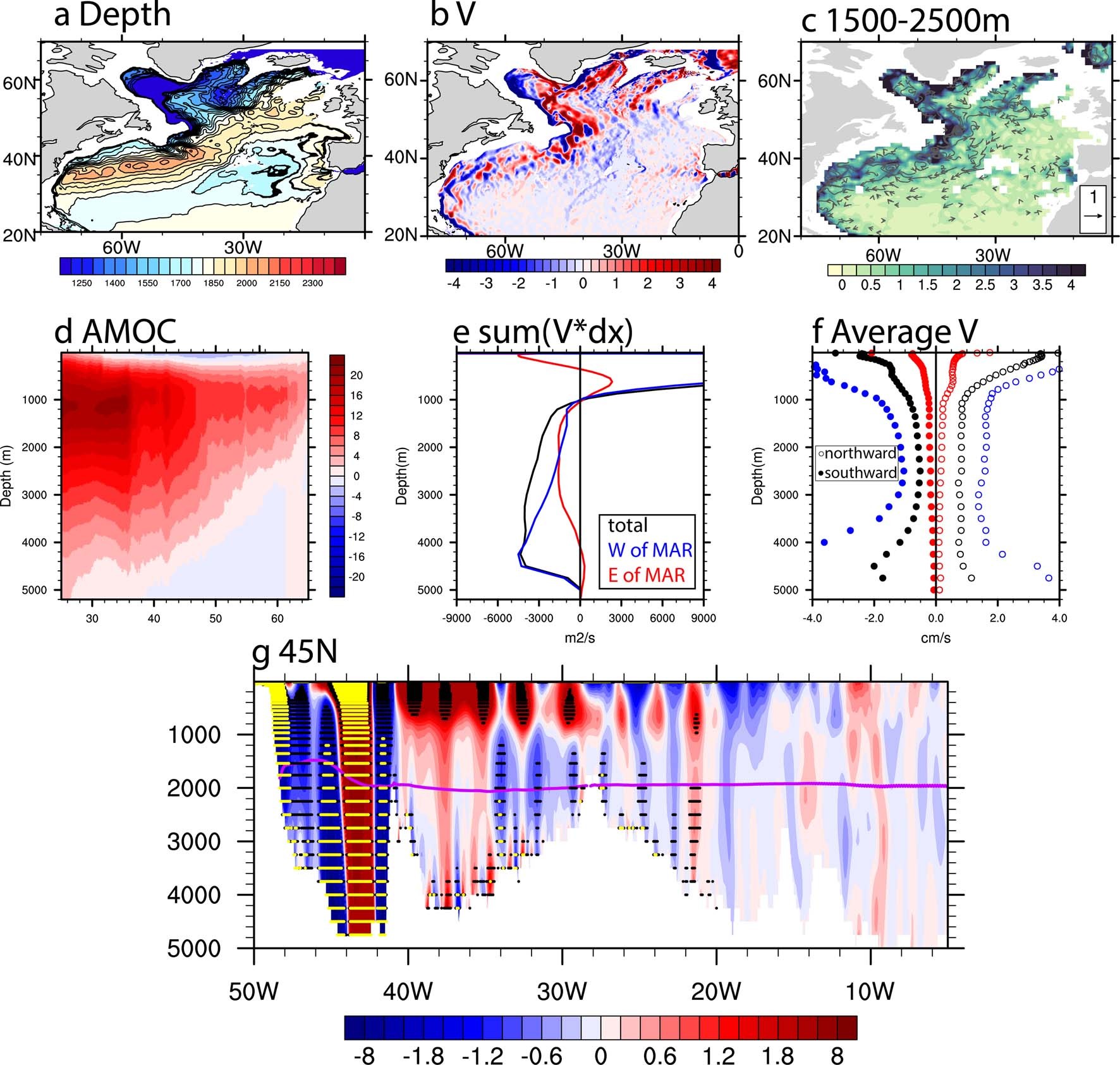 Extended Data Fig. 1: FLAME results.
