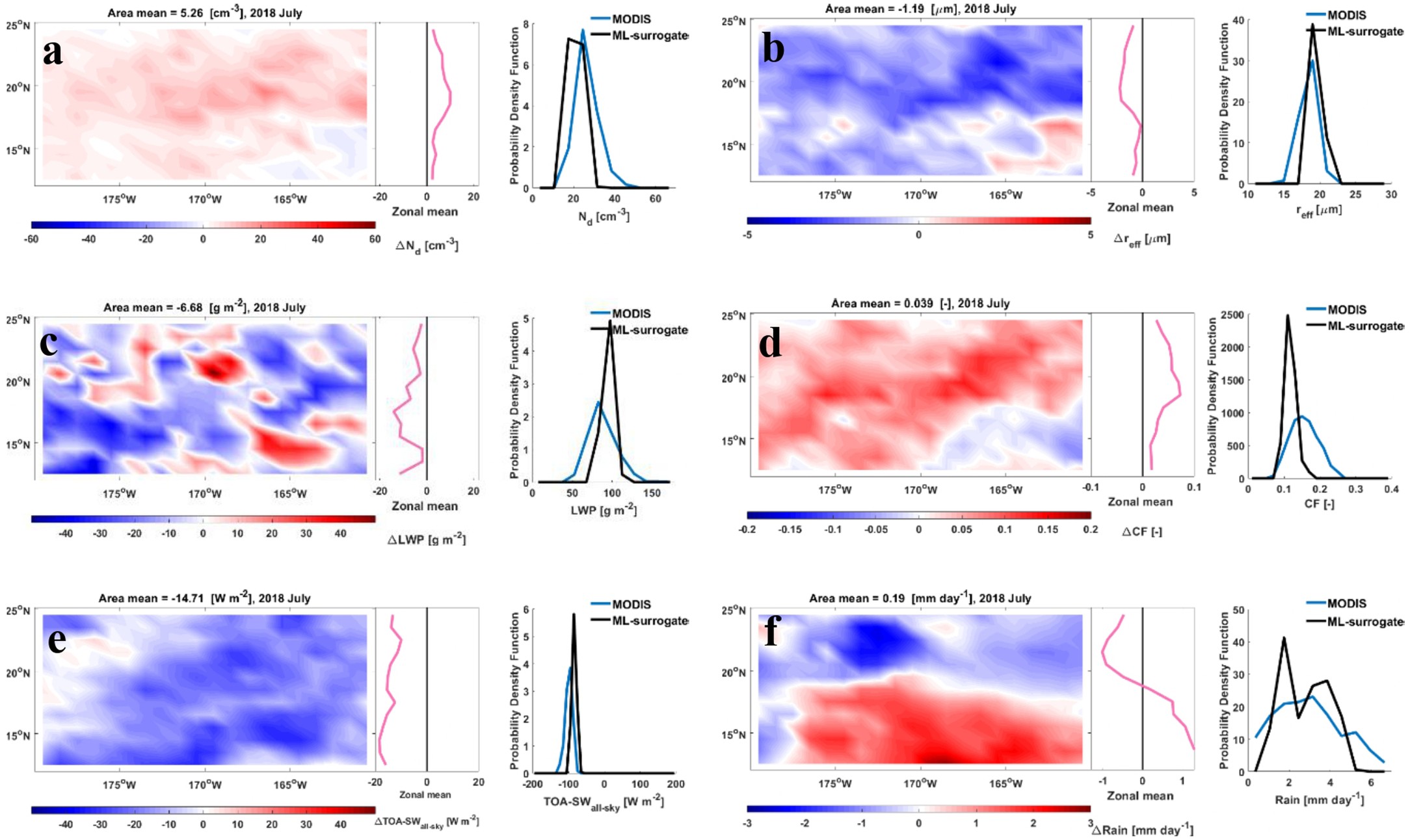 Extended Data Fig. 7