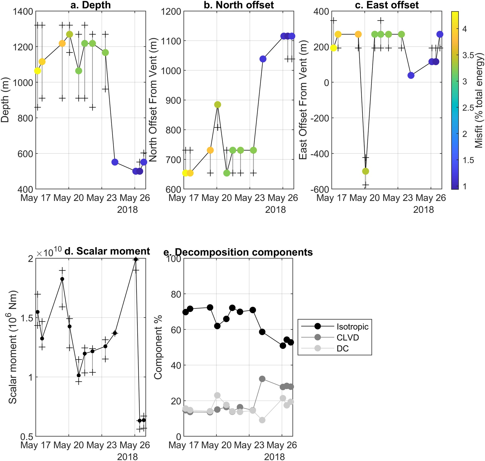 Extended Data Fig. 3
