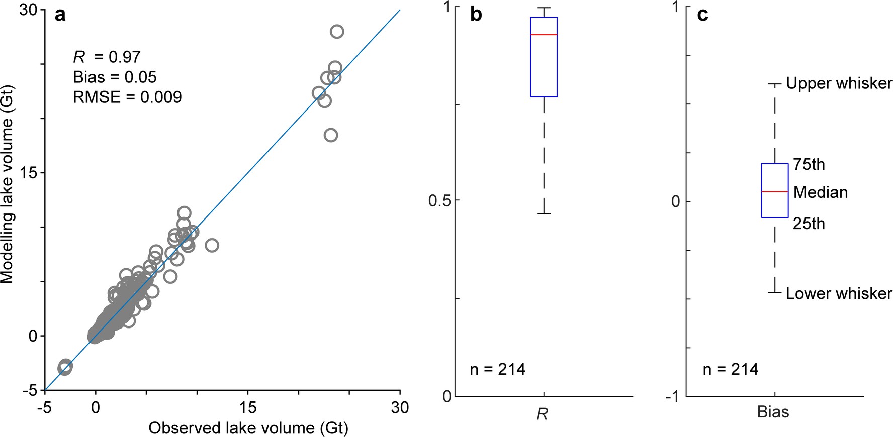 Extended Data Fig. 10
