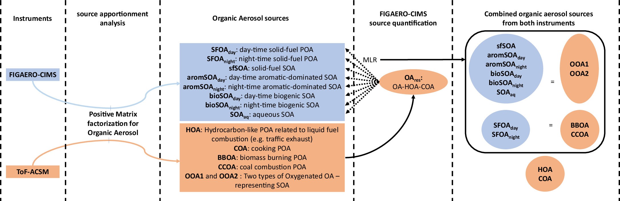Extended Data Fig. 1: Data analysis stream used in this study.