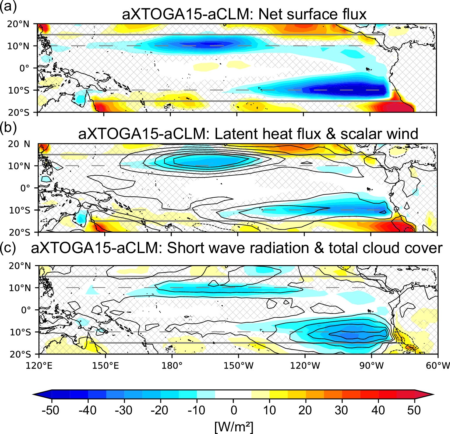 Extended Data Fig. 6