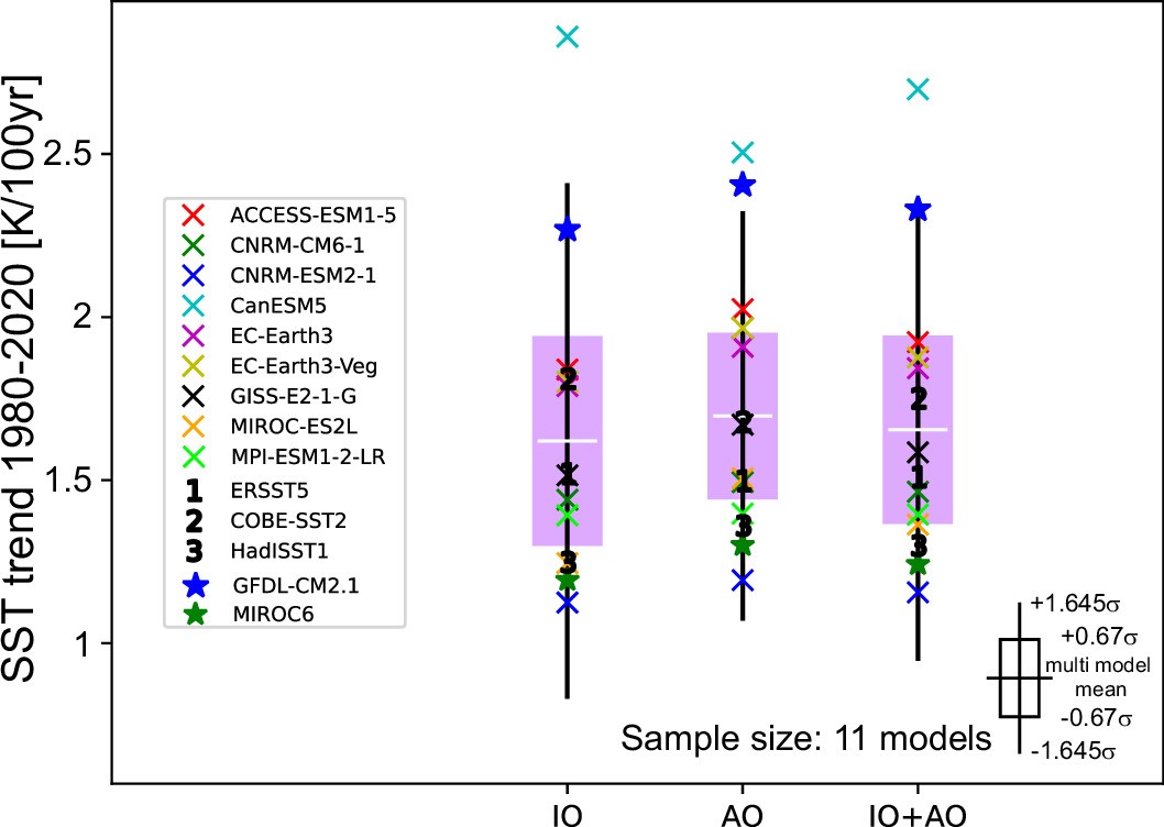 Extended Data Fig. 8