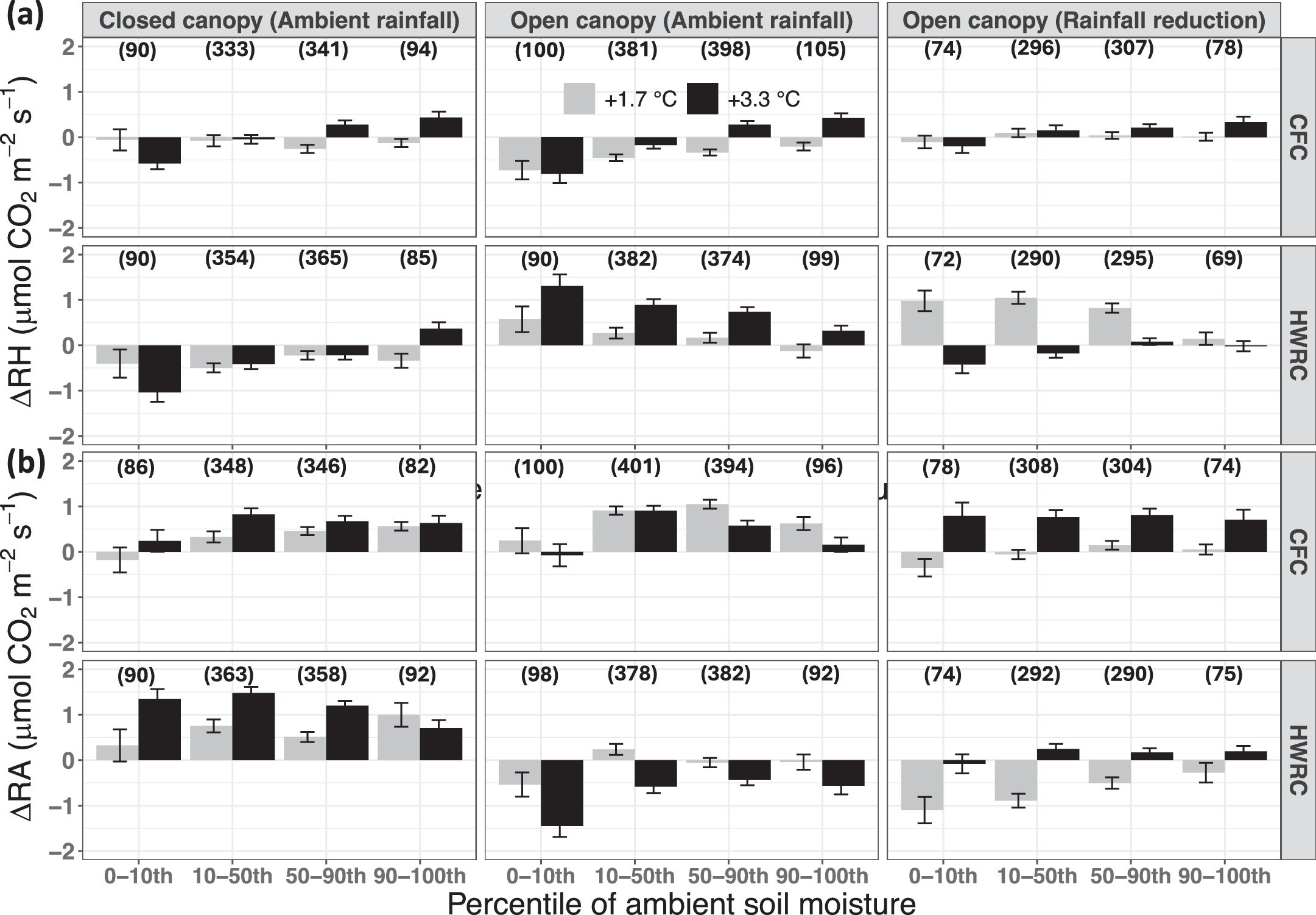 Extended Data Fig. 6