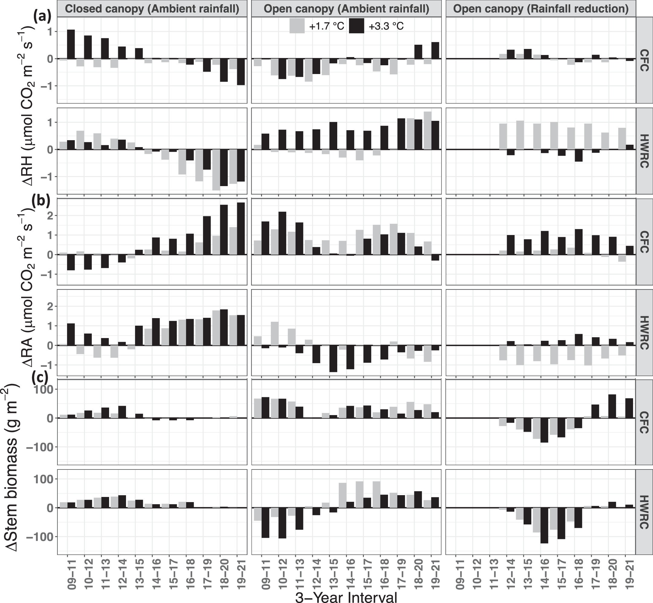 Extended Data Fig. 7