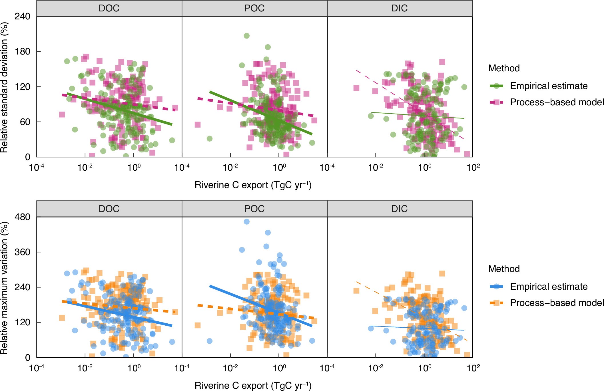 Extended Data Fig. 7