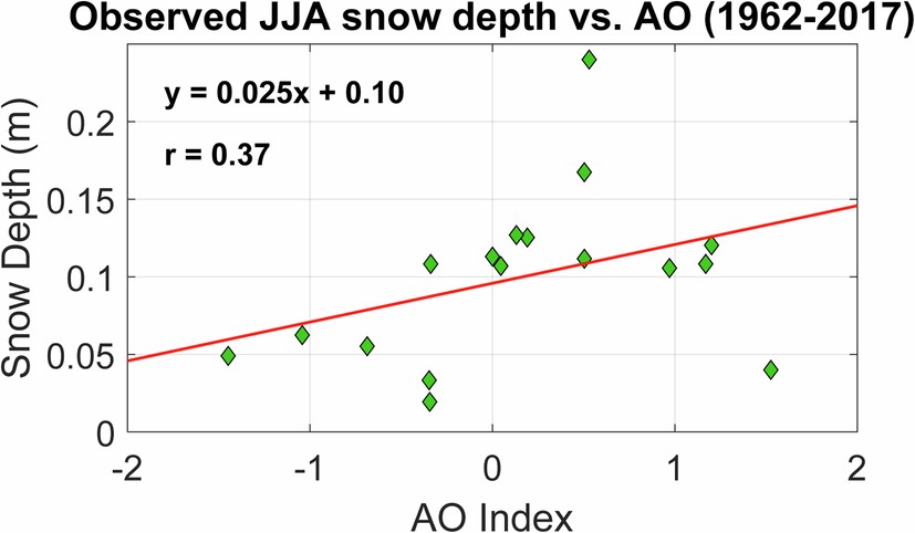 Extended Data Fig. 9