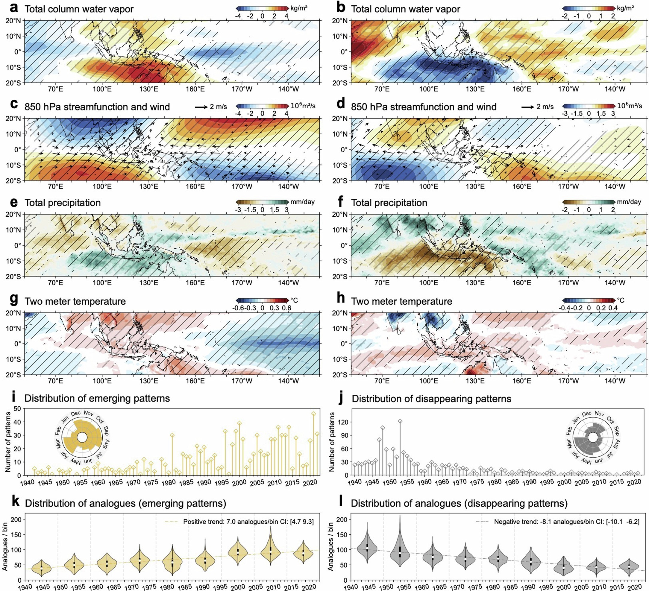 Extended Data Fig. 3