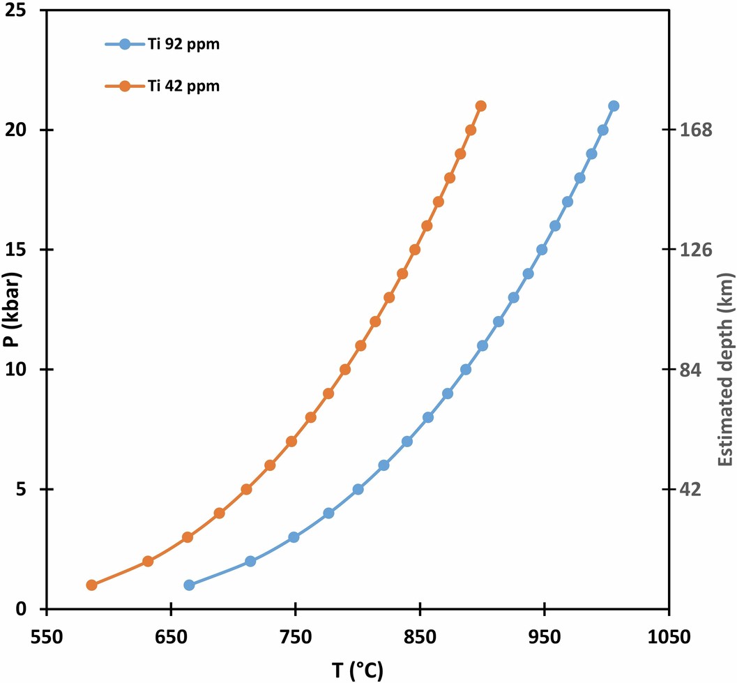 Extended Data Fig. 8