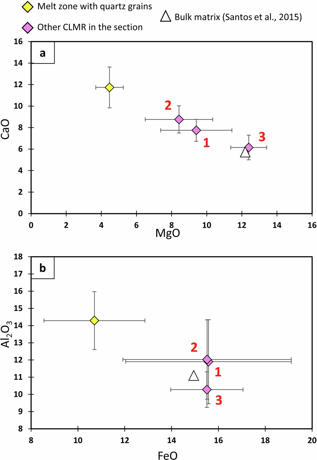 Extended Data Fig. 3