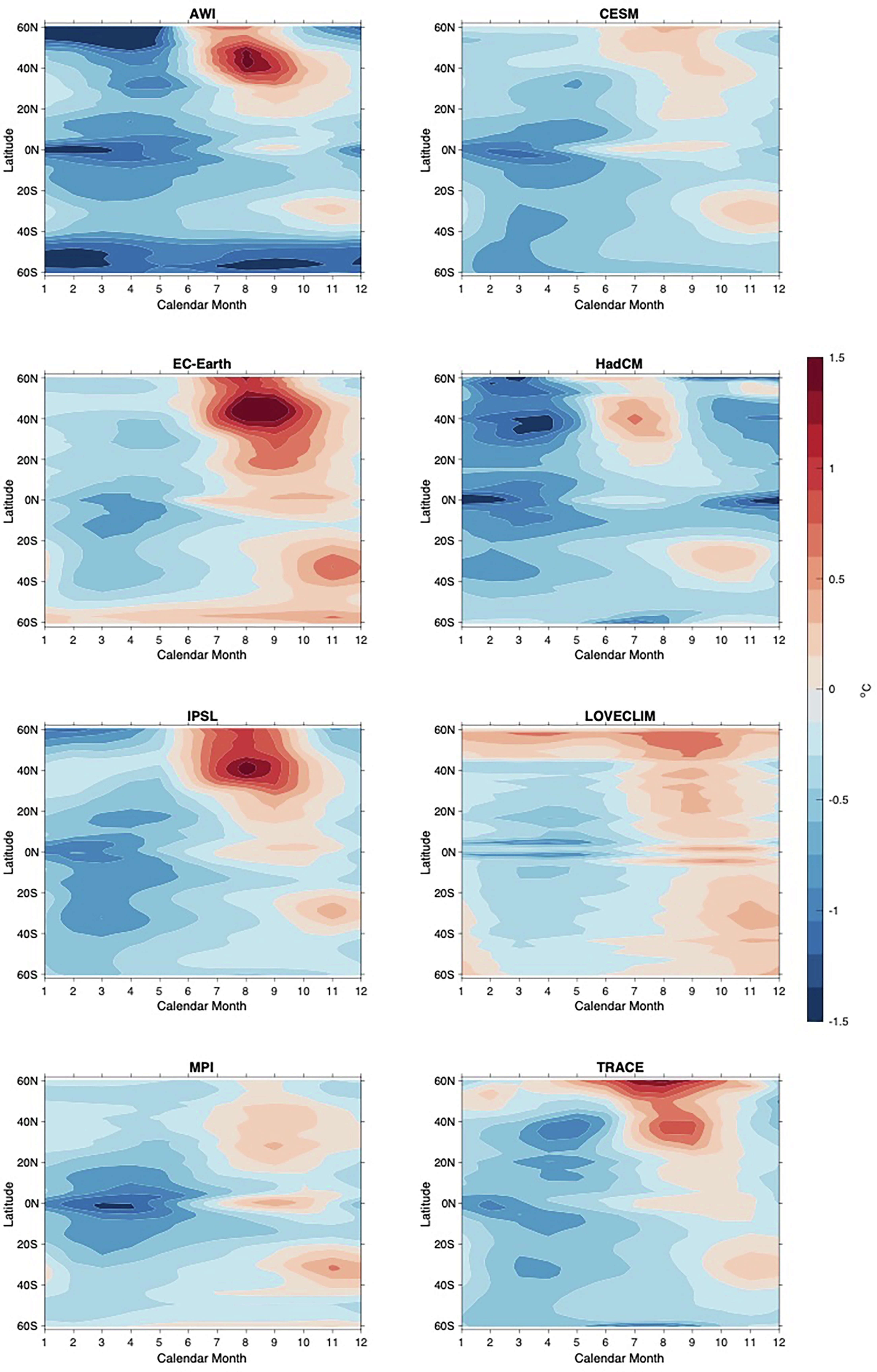 Extended Data Fig. 6: Influence of orbital forcing on the Eastern Pacific SST.
