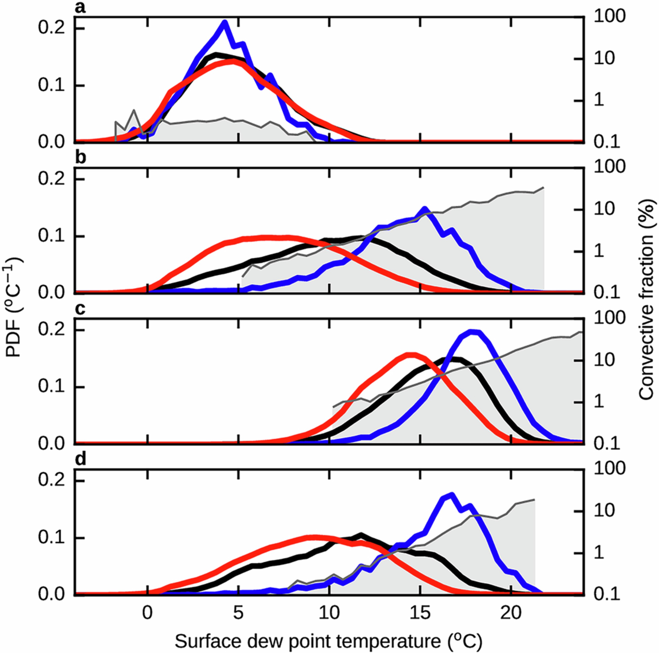 Extended Data Fig. 10