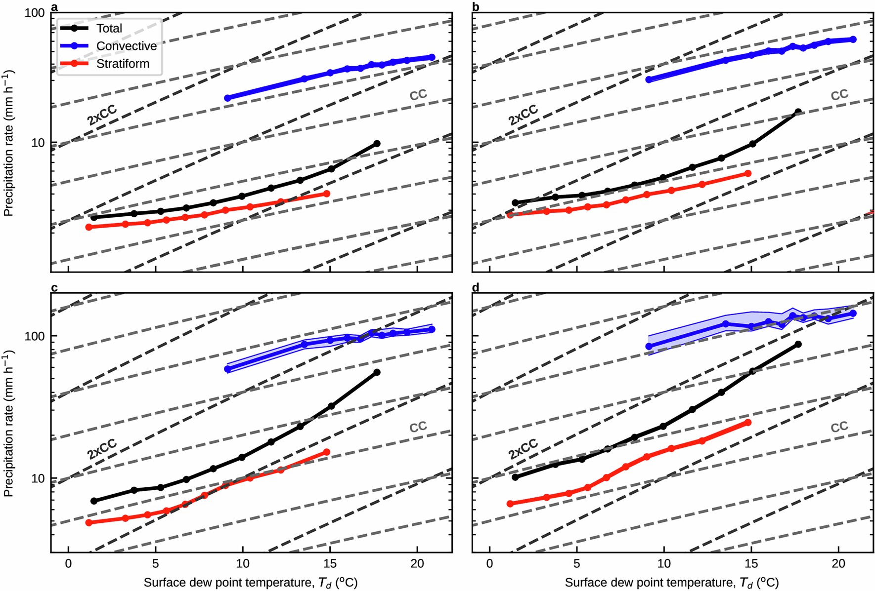 Extended Data Fig. 3