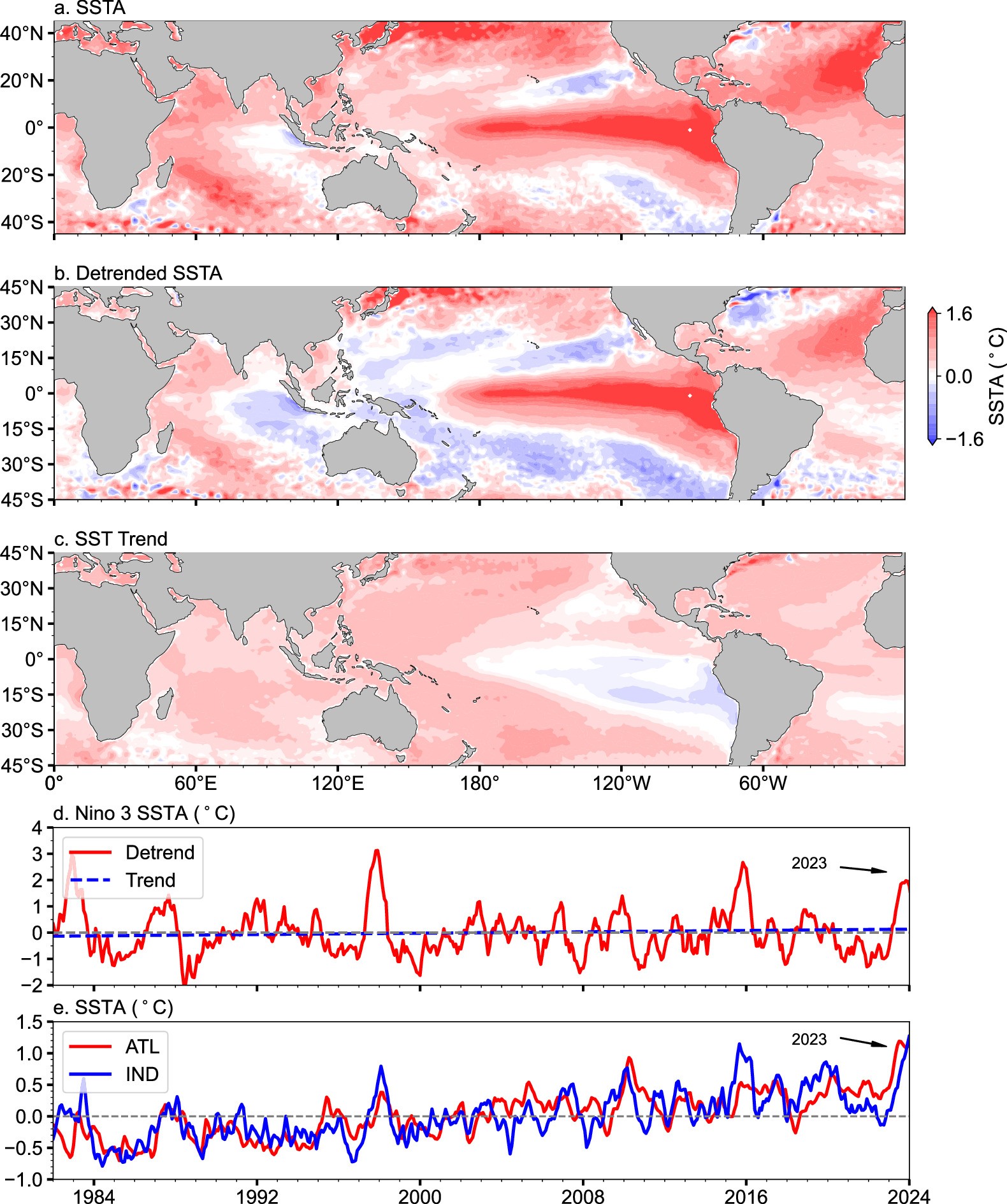 Extended Data Fig. 2: Decomposition of observed SSTA for the AGCM experiments.