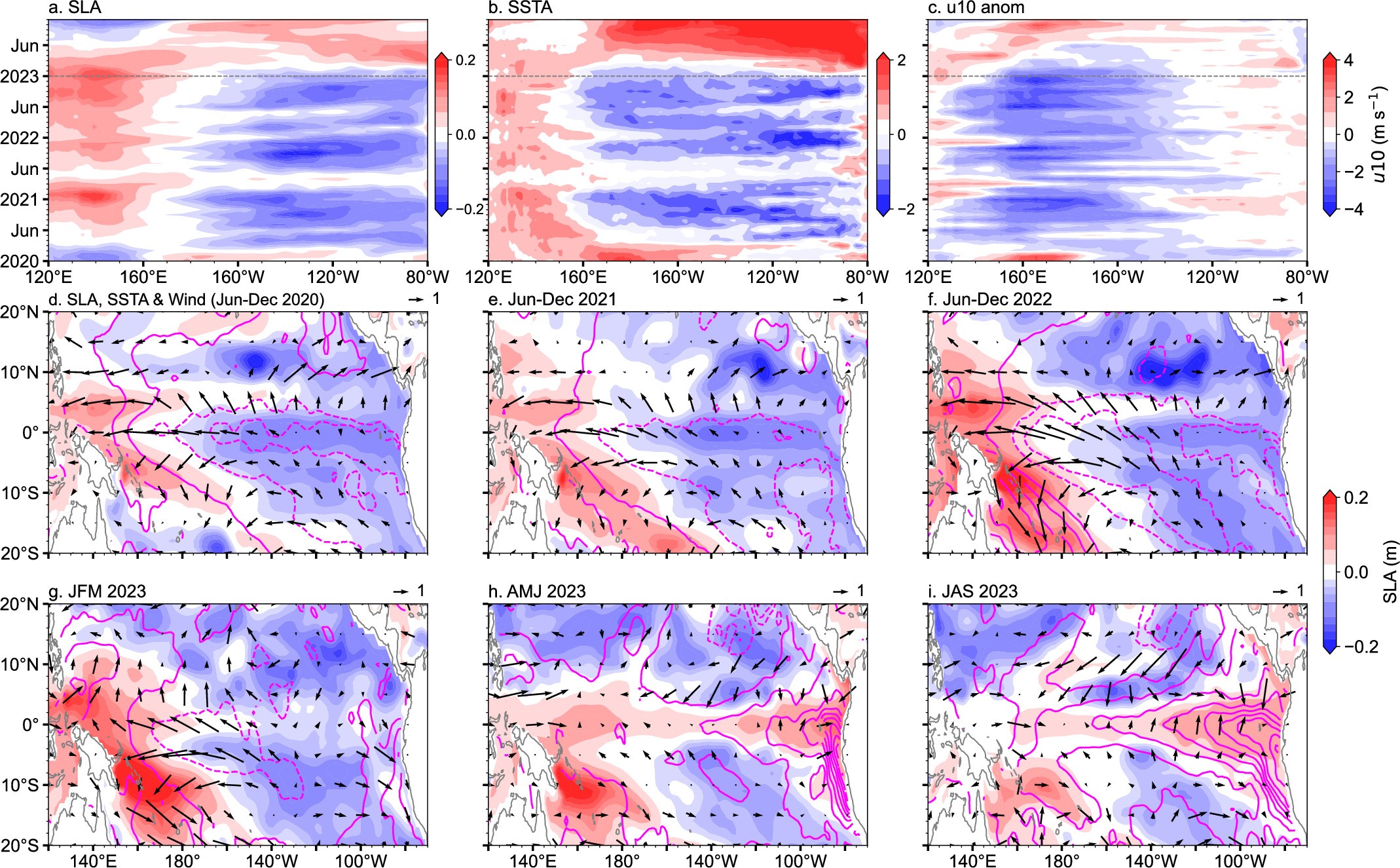 Extended Data Fig. 5: Observed climate state during 2020-2023.