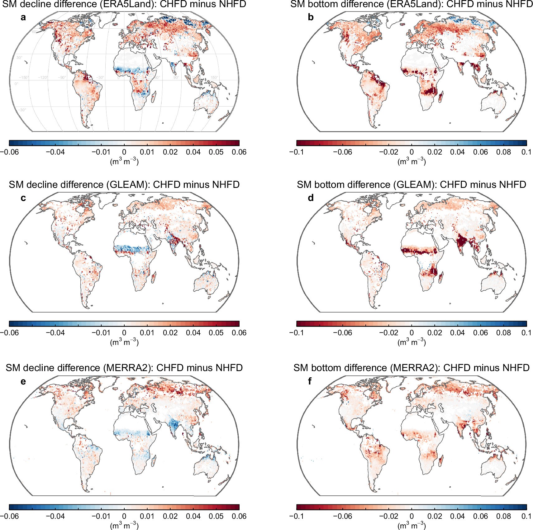 Extended Data Fig. 7