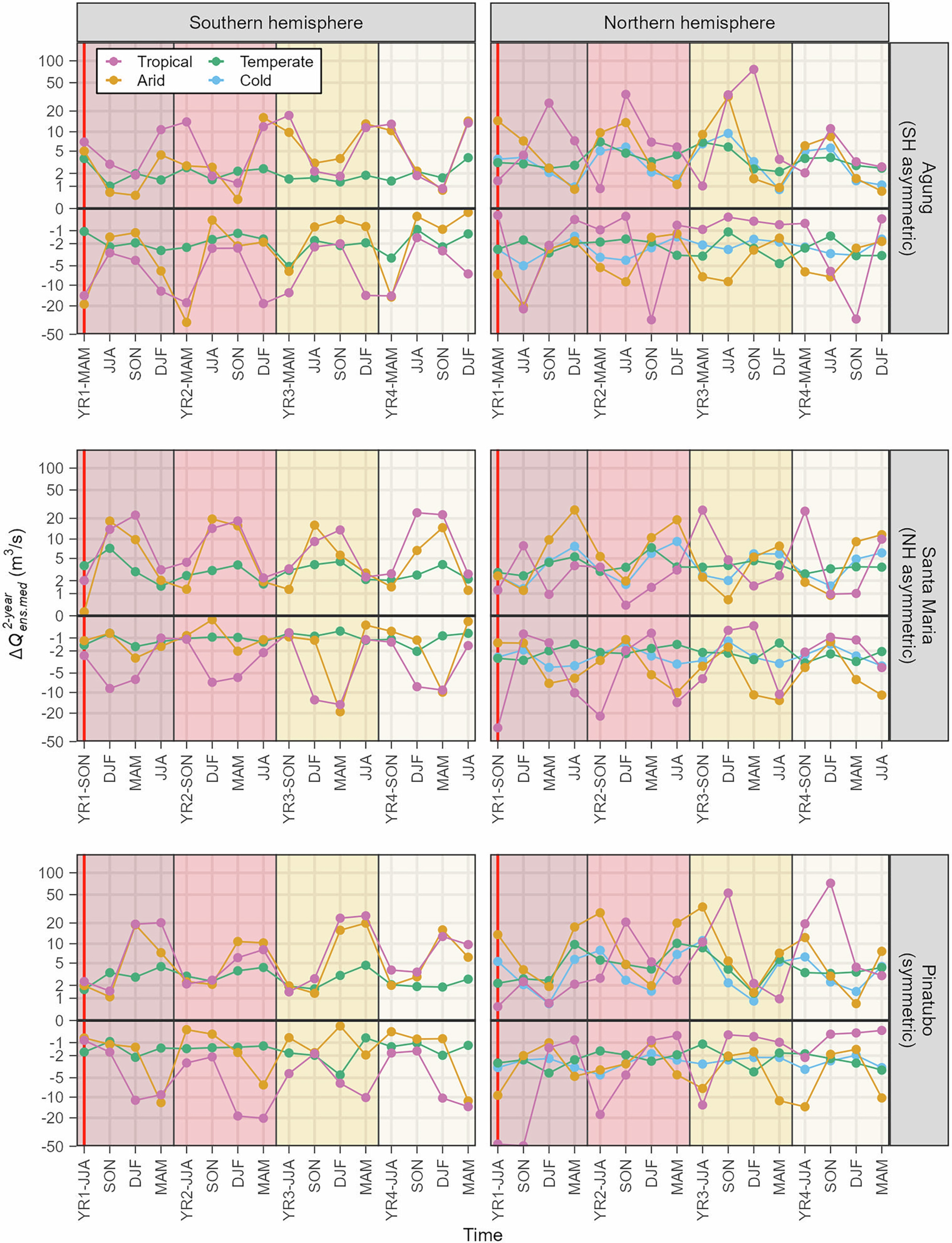 Extended Data Fig. 5