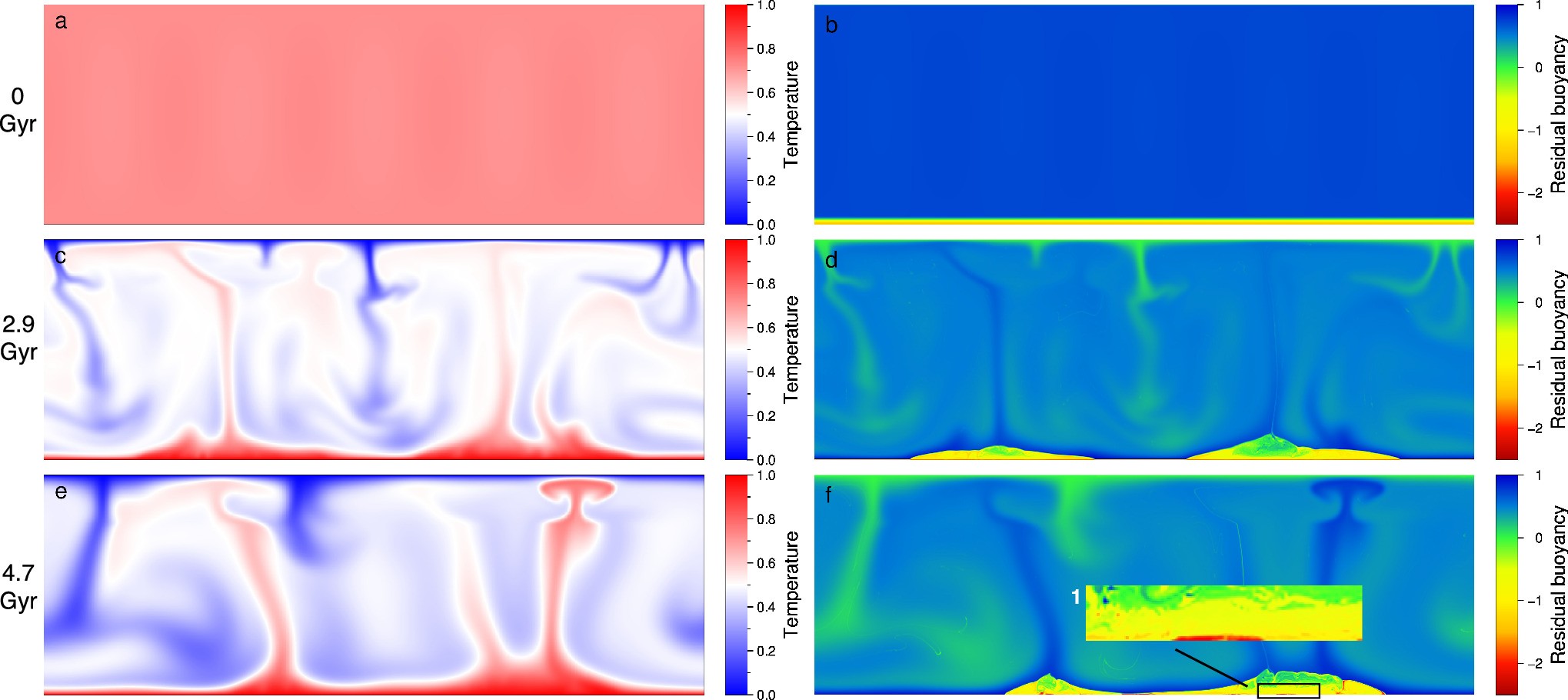 Extended Data Fig. 8: High-resolution geodynamic modelling results of the solidified BECMO with a higher Rayleigh number.