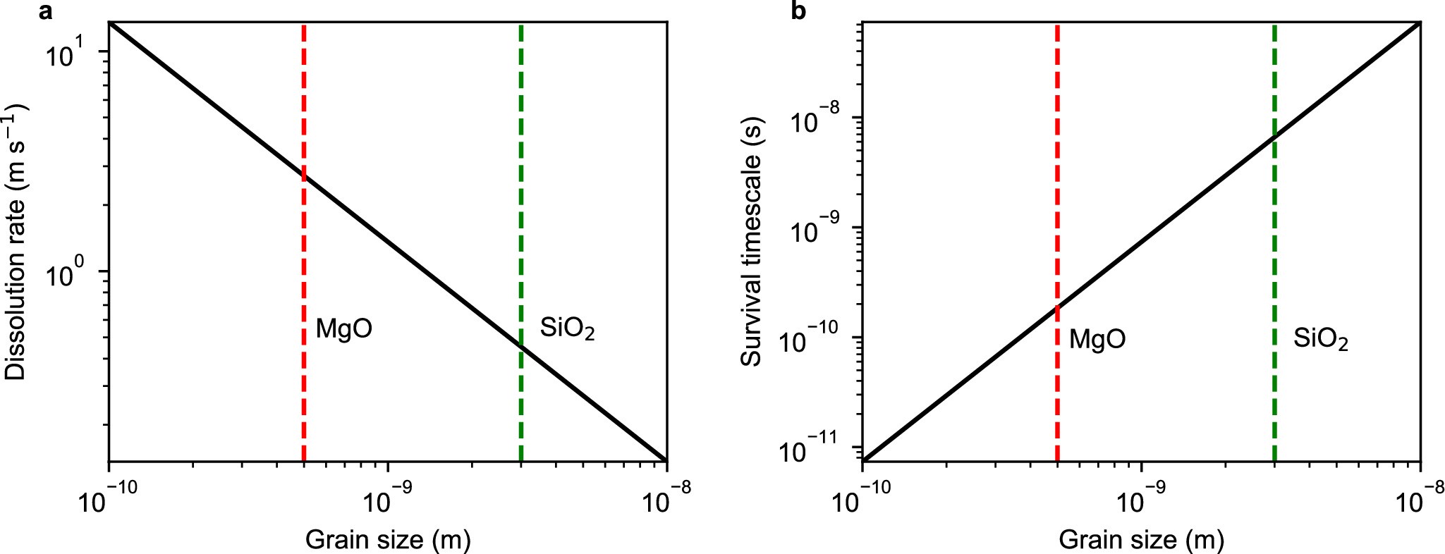 Extended Data Fig. 1: Dissolution of exsolution in a convective BECMO.