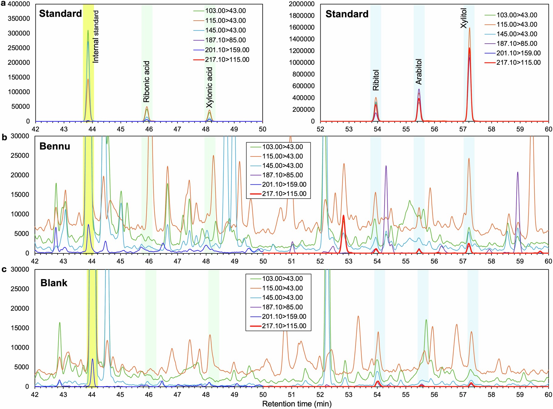 Extended Data Fig. 7: Sugar alcohols detected in Bennu (sample OREX-800107-108).