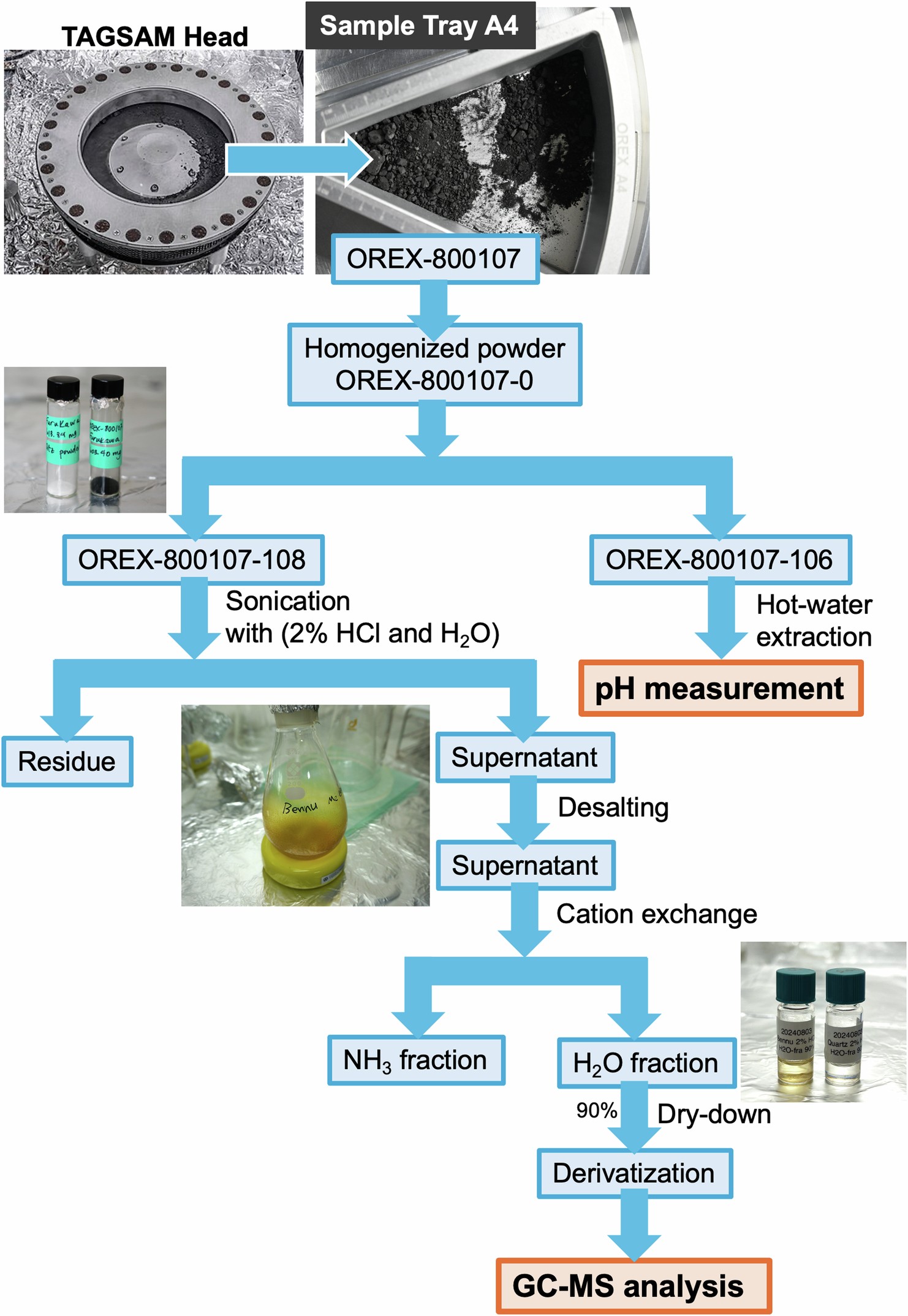Extended Data Fig. 1
