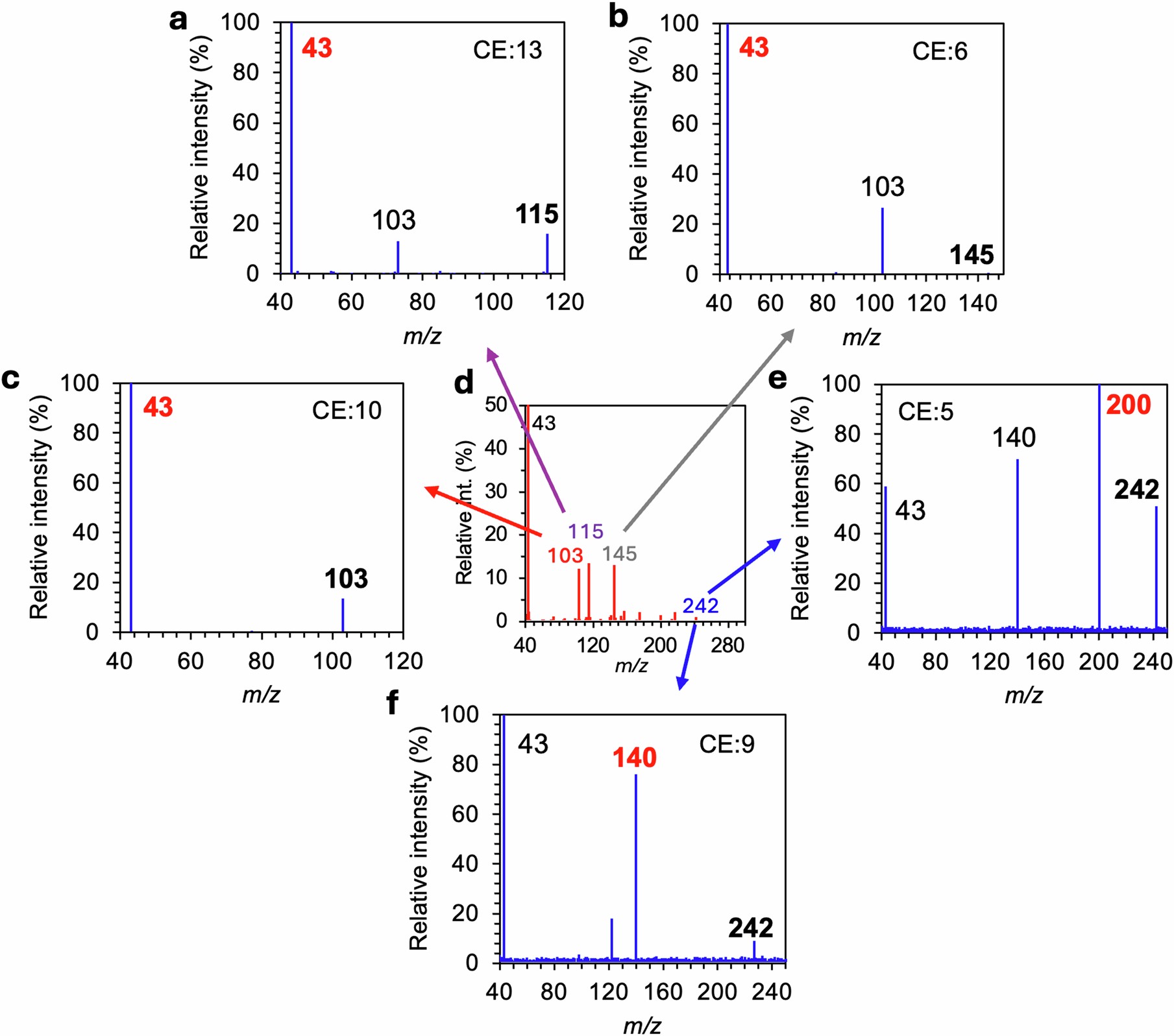 Extended Data Fig. 2
