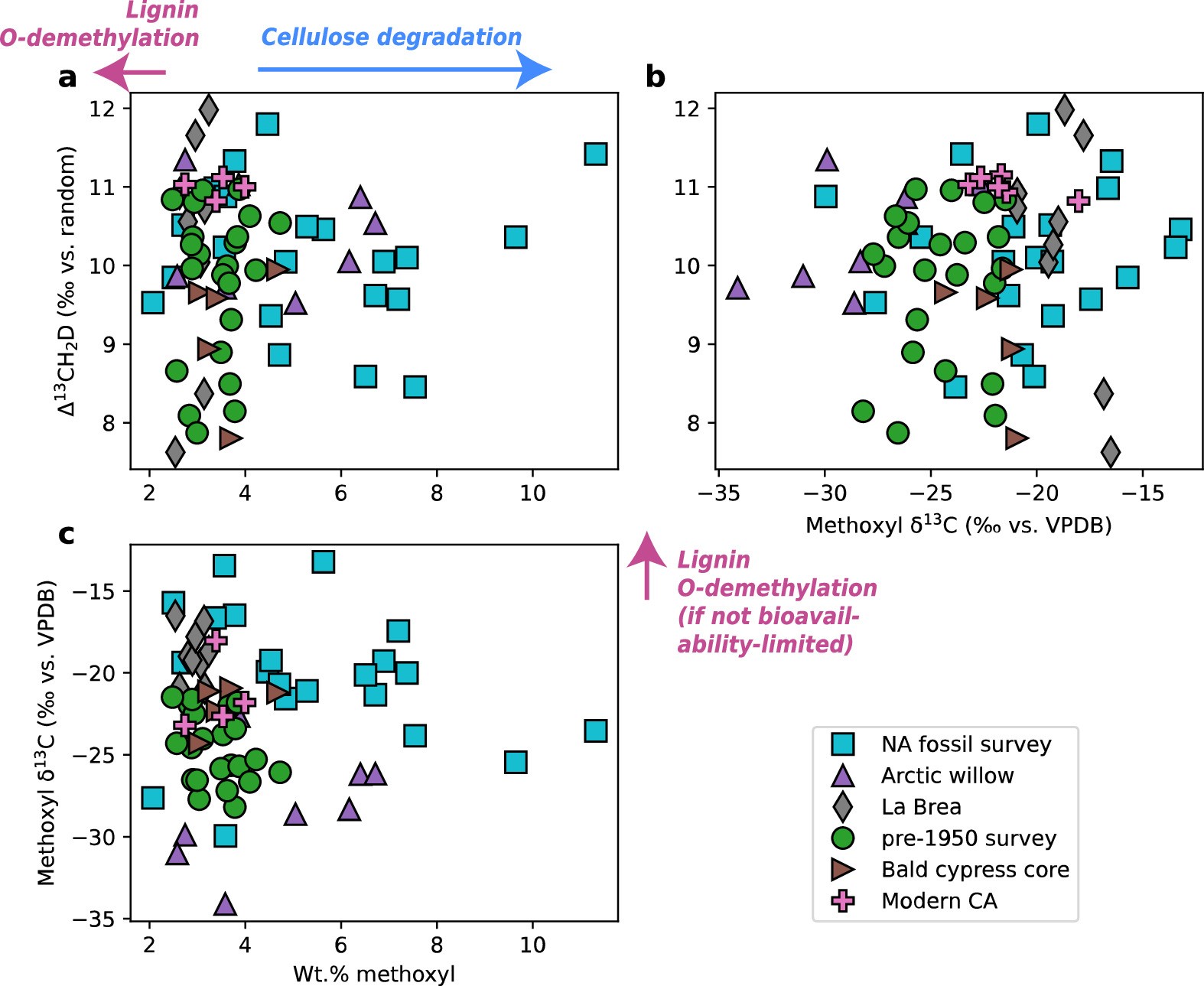 Extended Data Fig. 5
