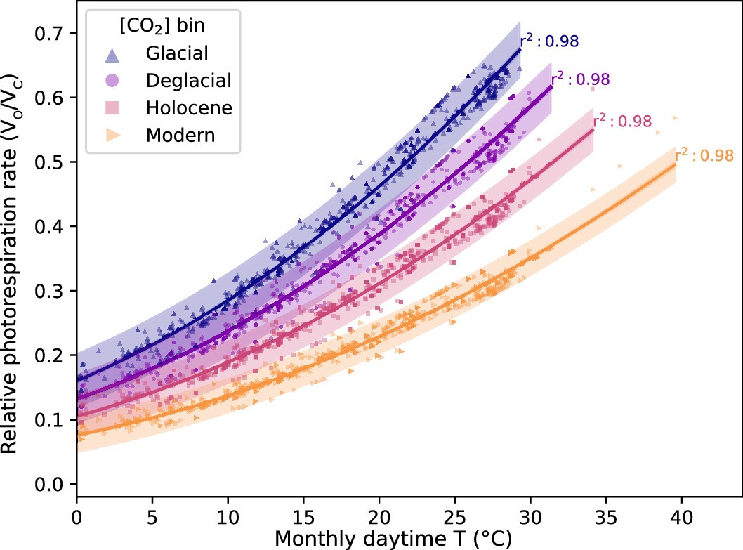 Extended Data Fig. 2