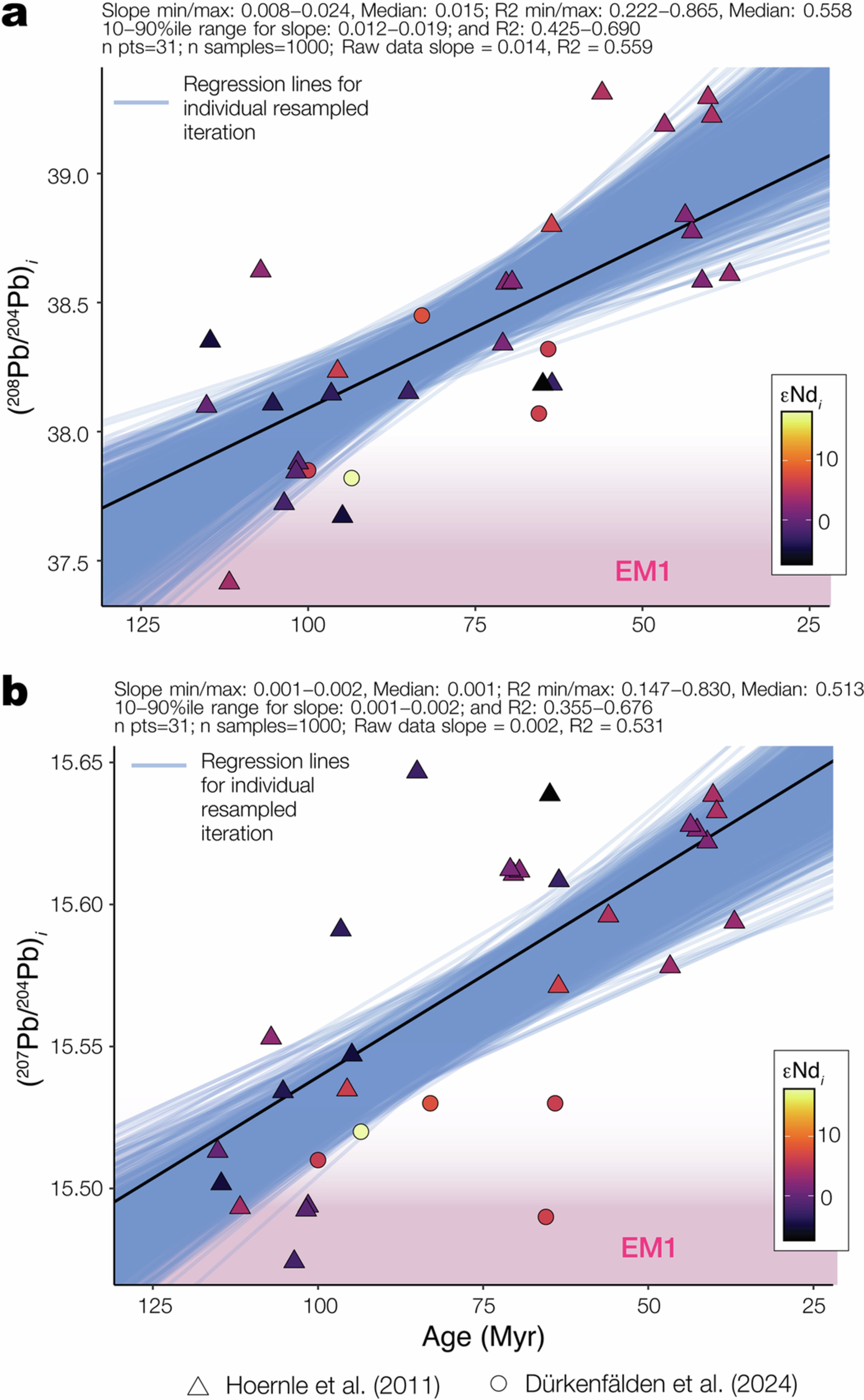 Extended Data Fig. 7