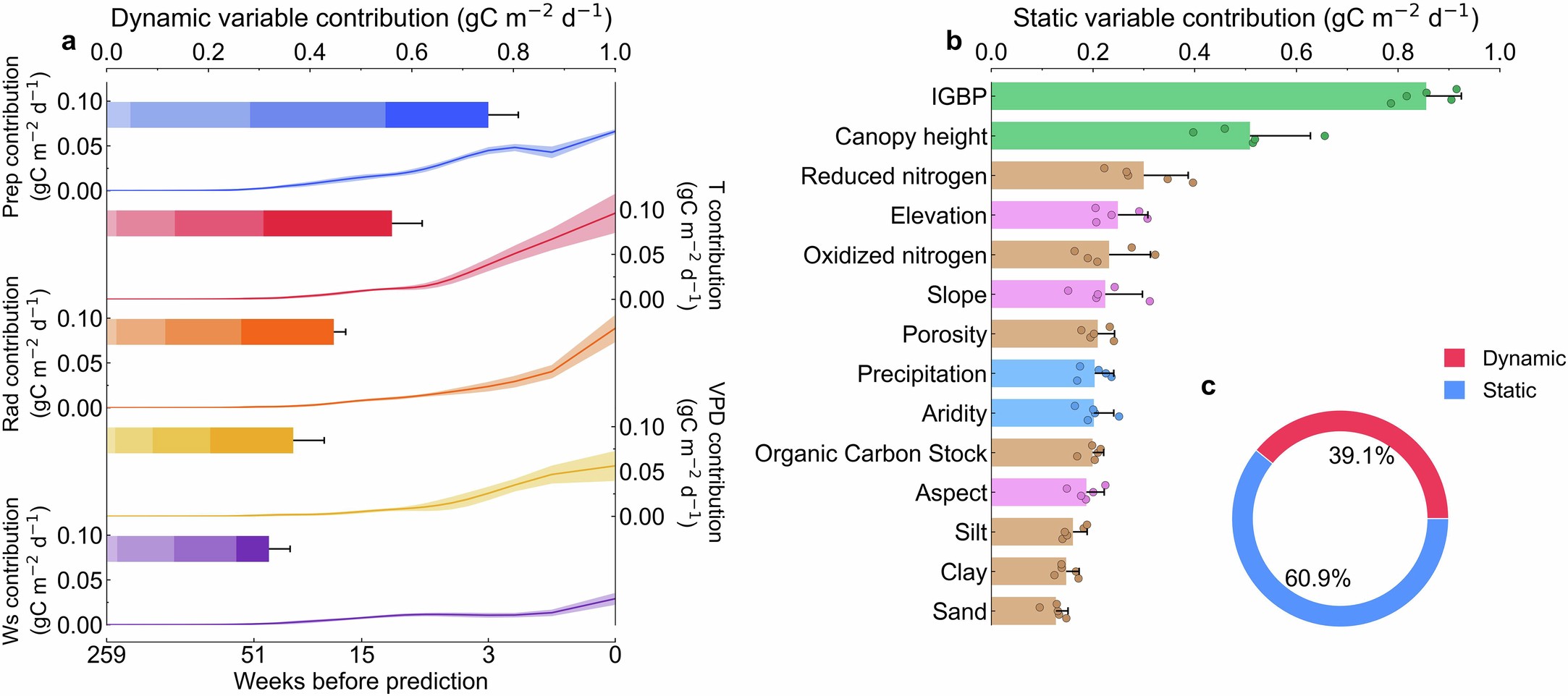 Extended Data Fig. 4