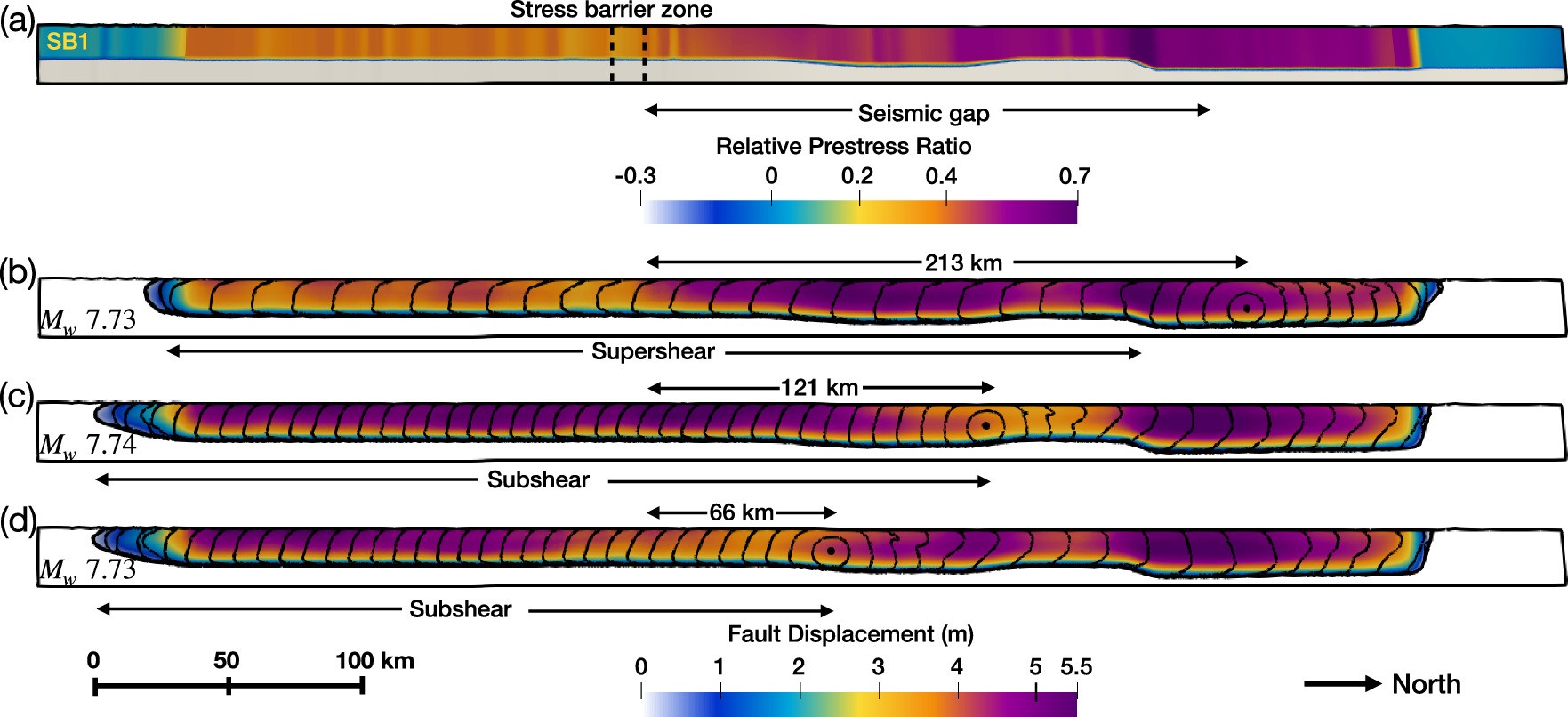 Extended Data Fig. 7
