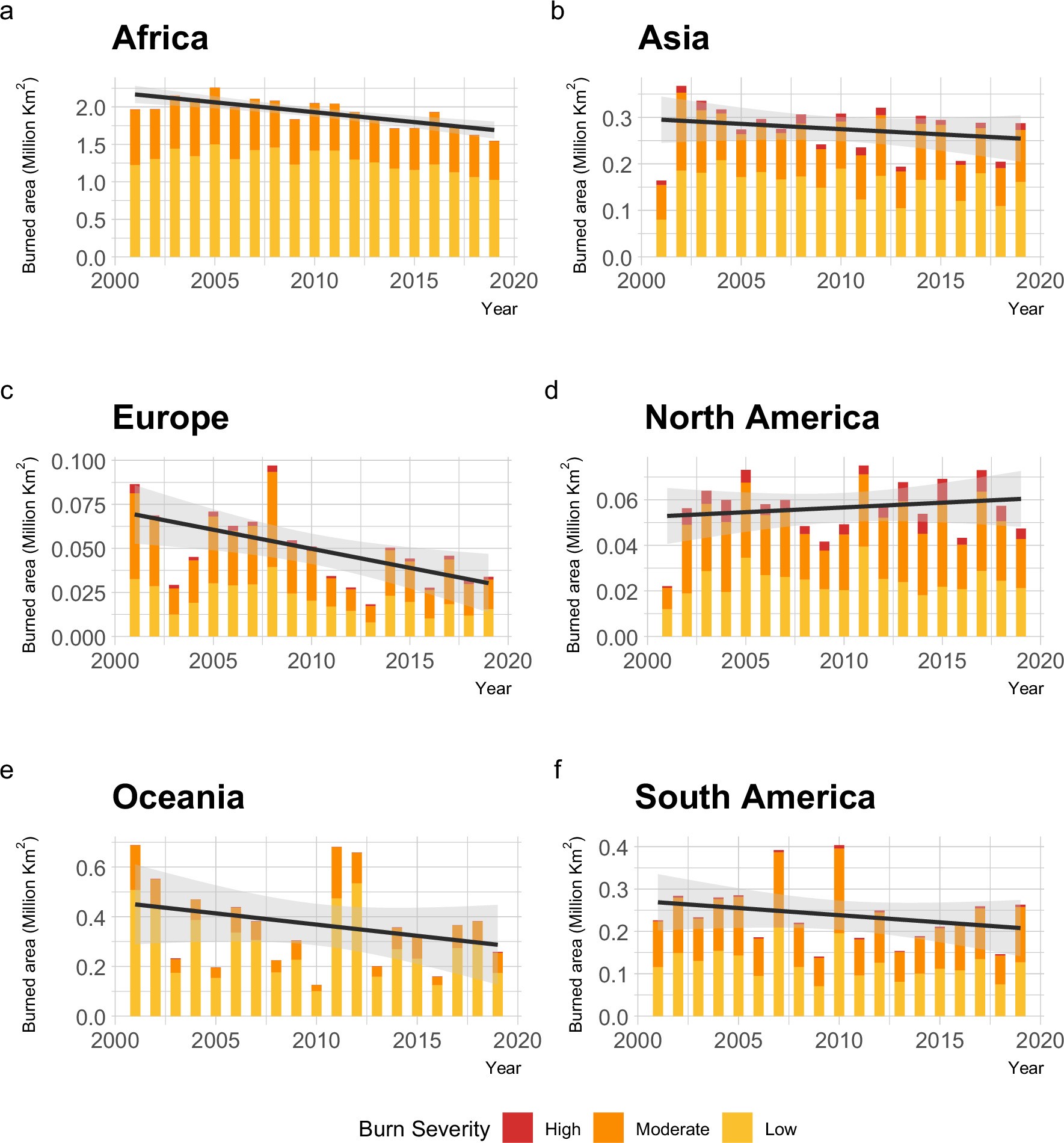 Extended Data Fig. 1: Annual trends in burned area by continent (Million km²).