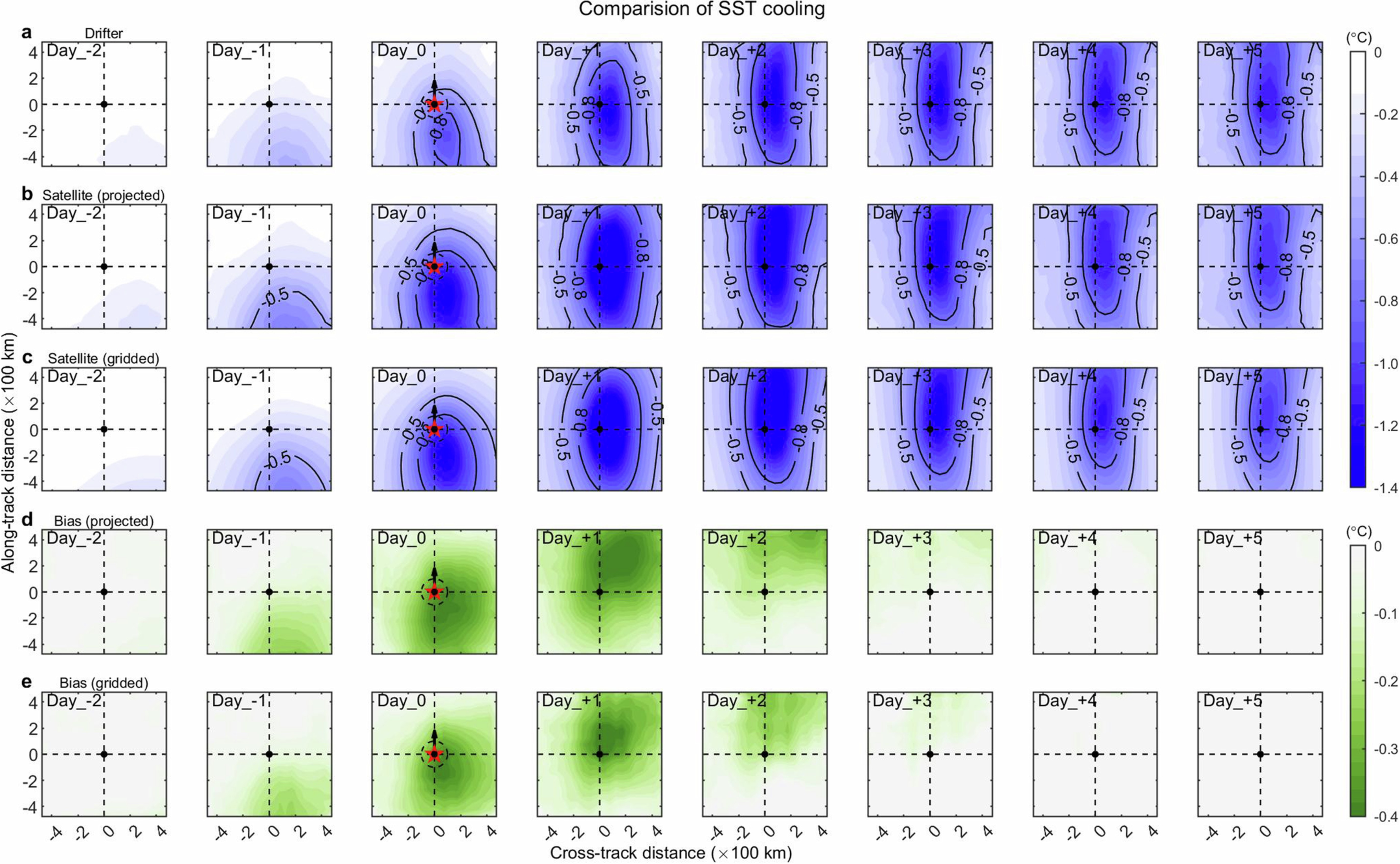 Extended Data Fig. 4: Comparison of sea surface temperature cooling induced by tropical cyclones between drifter and microwave satellite composites.