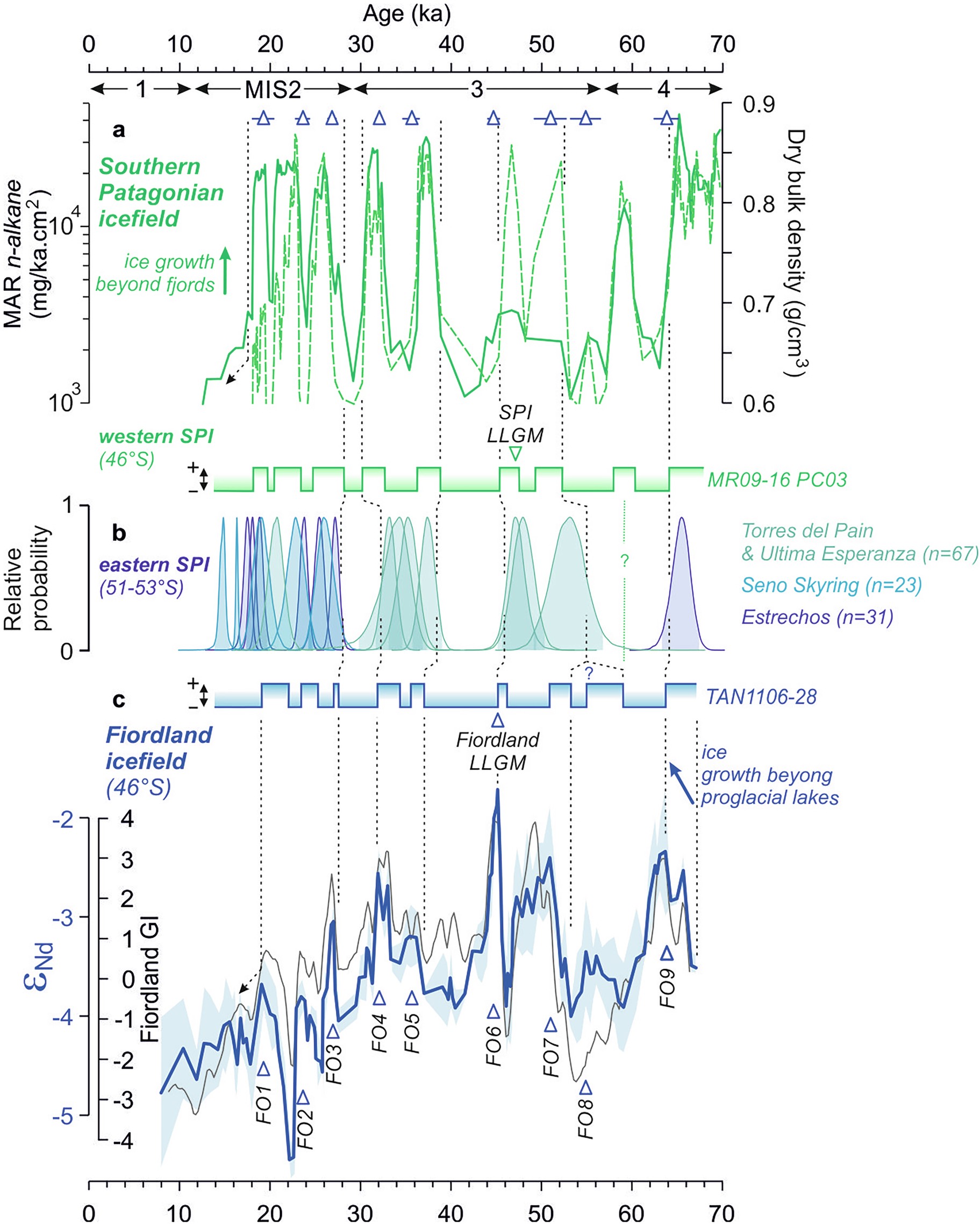 Extended Data Fig. 4