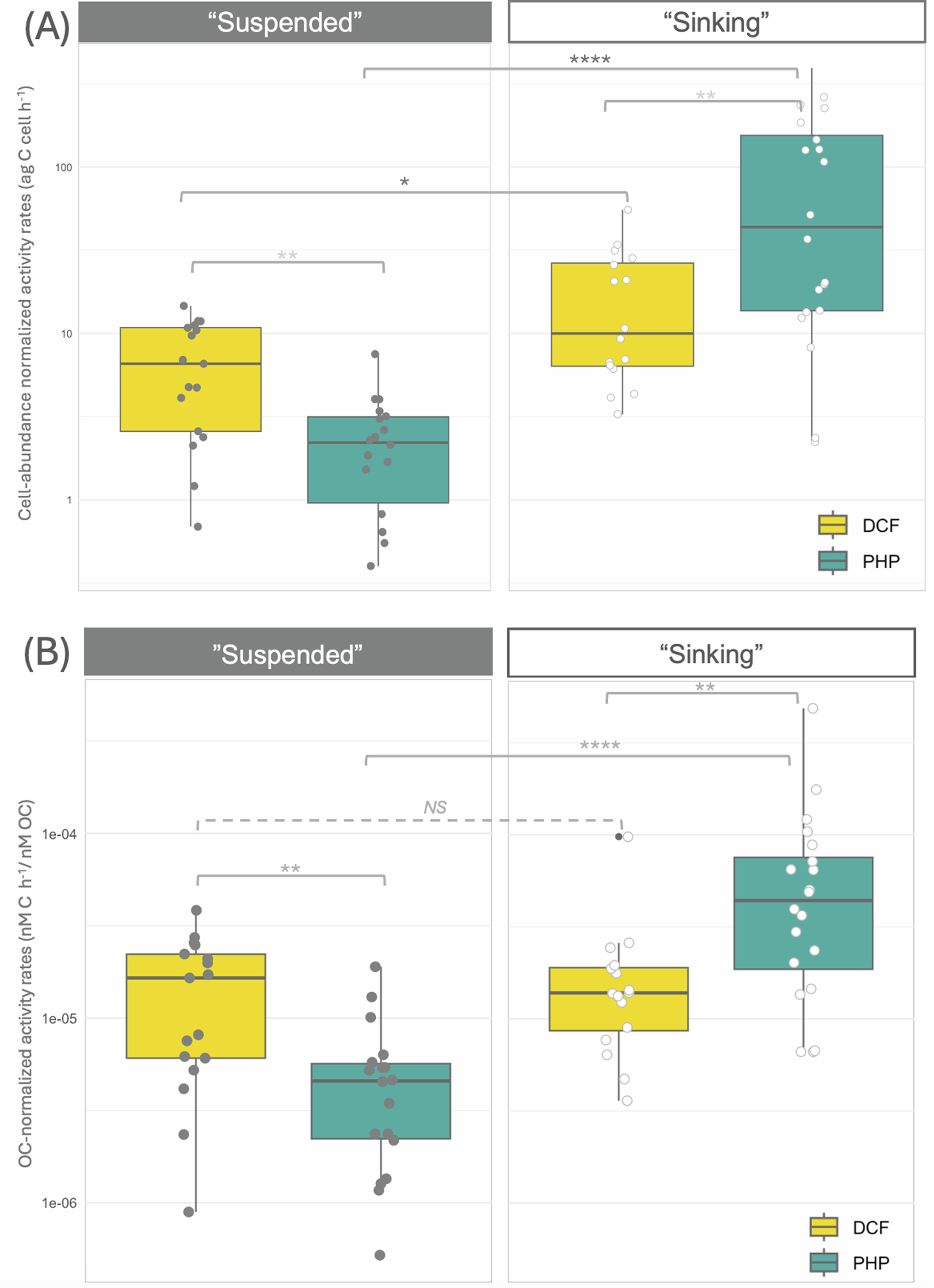 Extended Data Fig. 5