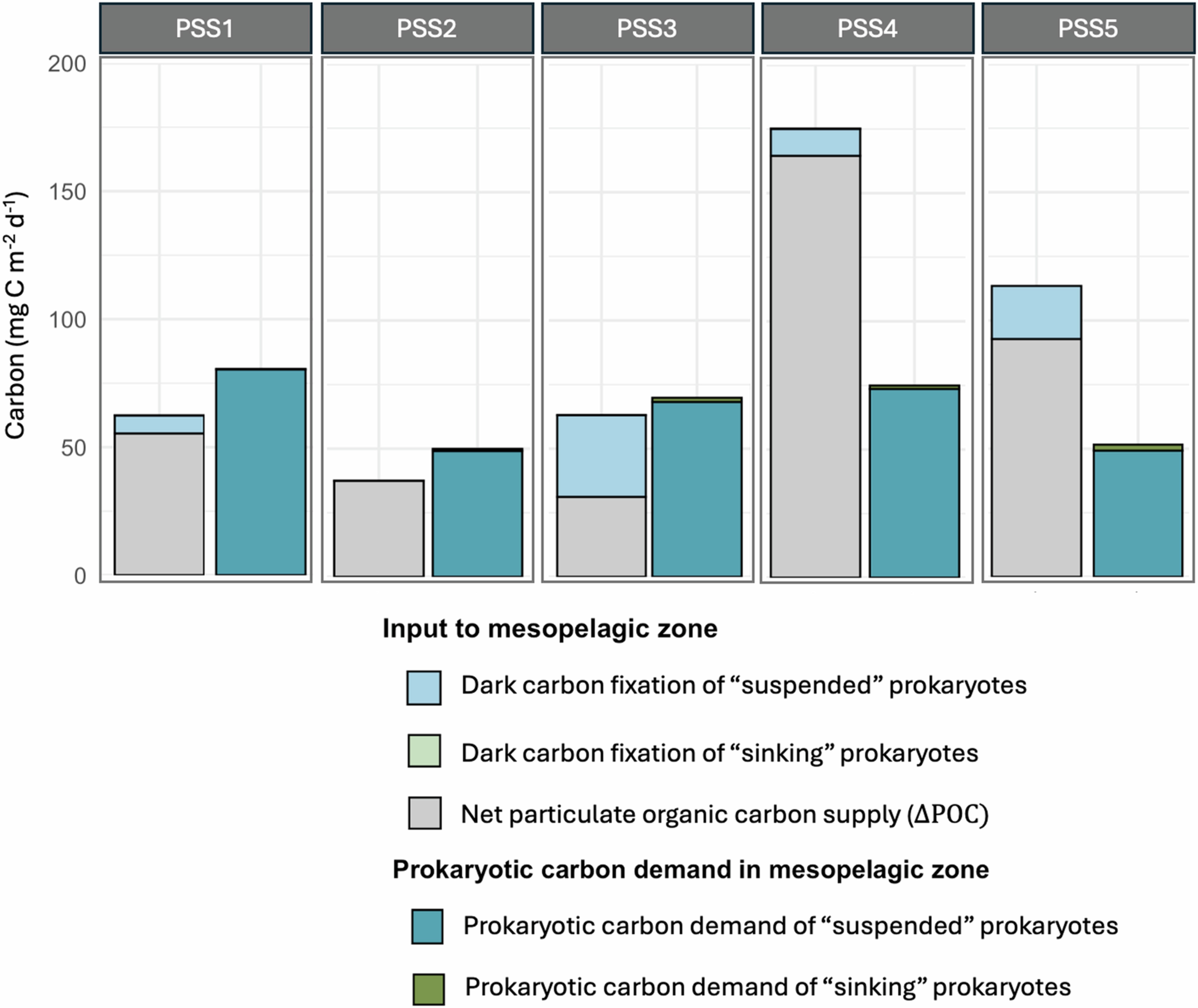 Extended Data Fig. 8