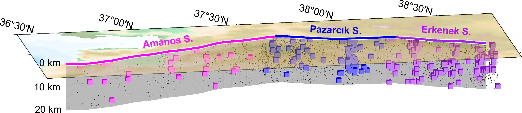 Extended Data Fig. 2: Earthquake distribution near the Eastern Anatolian Fault.