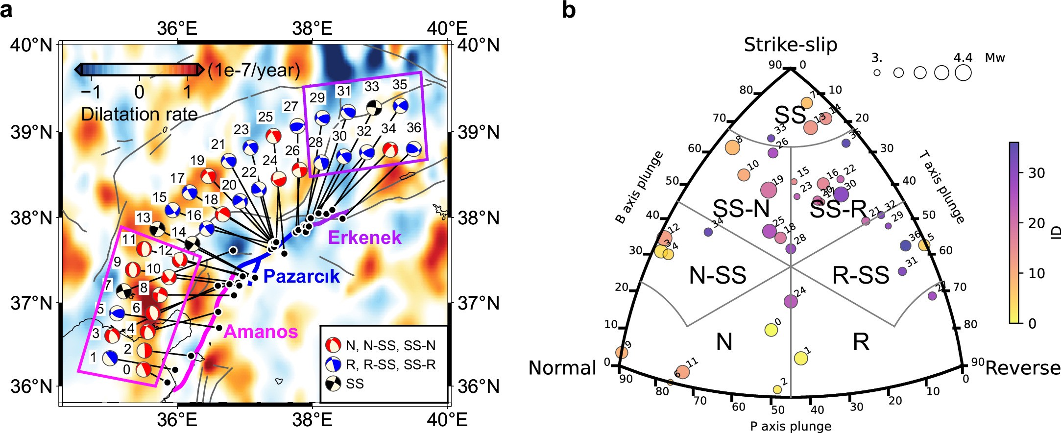 Extended Data Fig. 3
