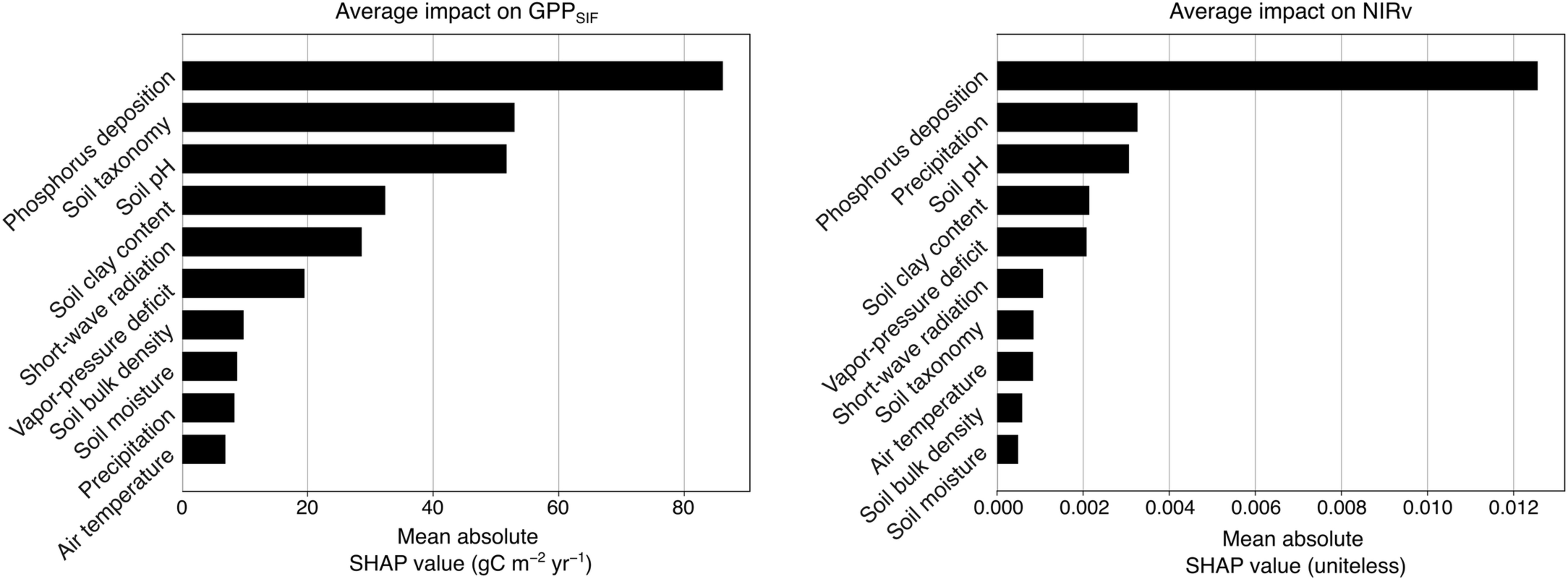 Extended Data Fig. 6