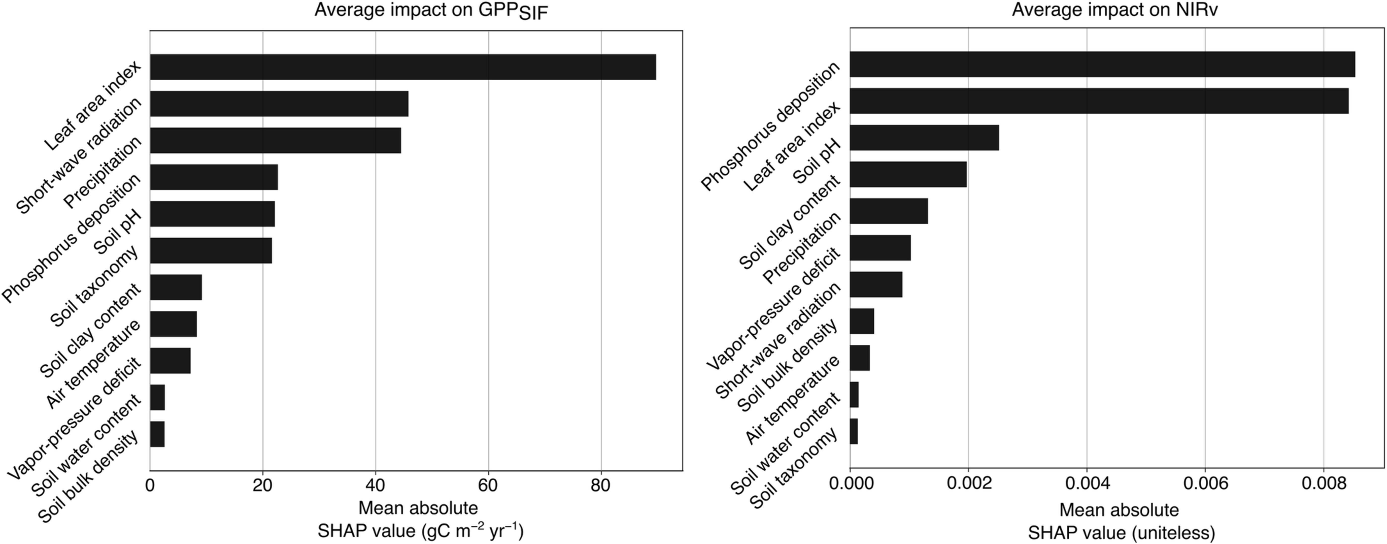 Extended Data Fig. 9