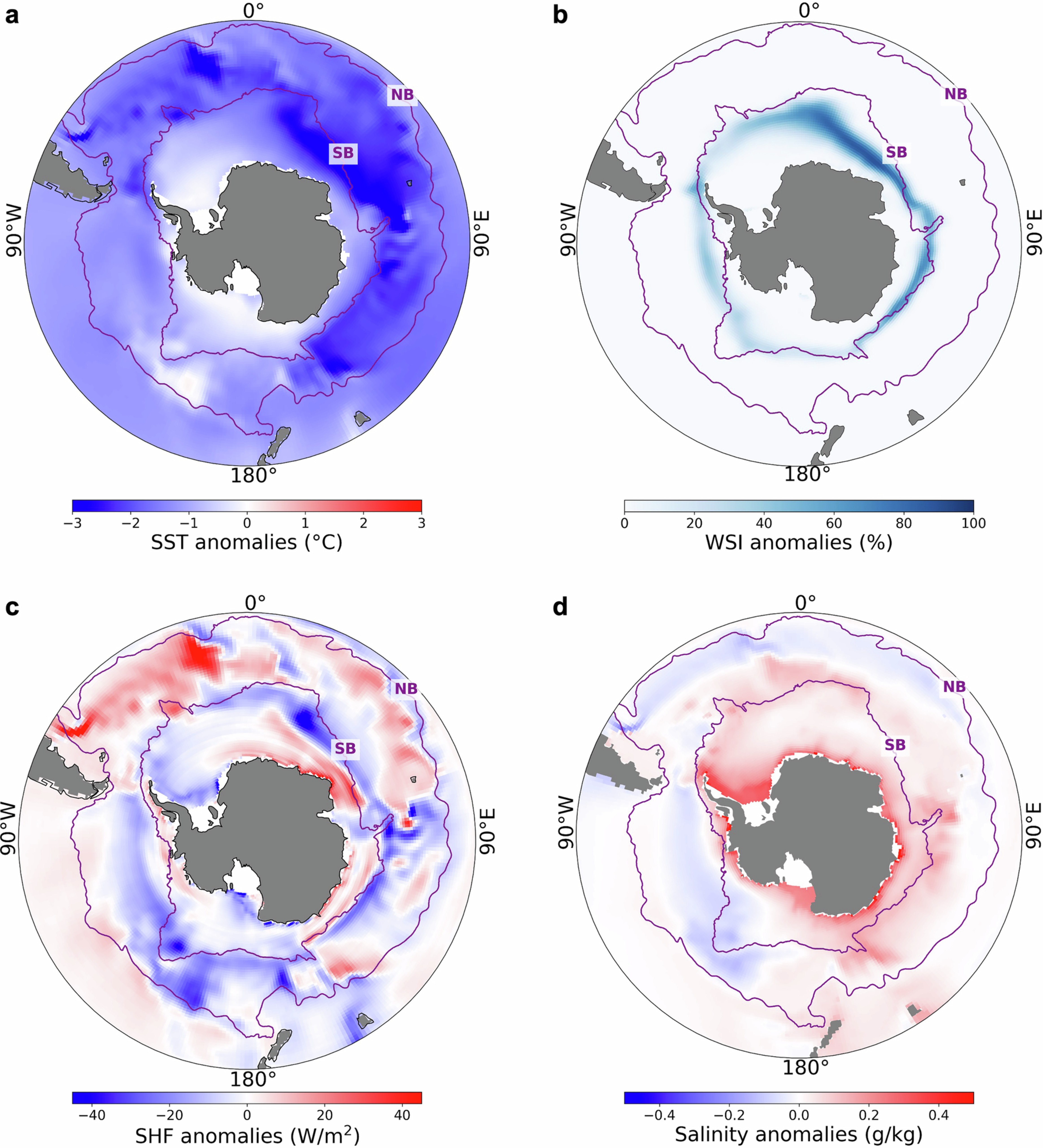 Extended Data Fig. 8: Simulated results by obliquity minimum relative to obliquity maximum.