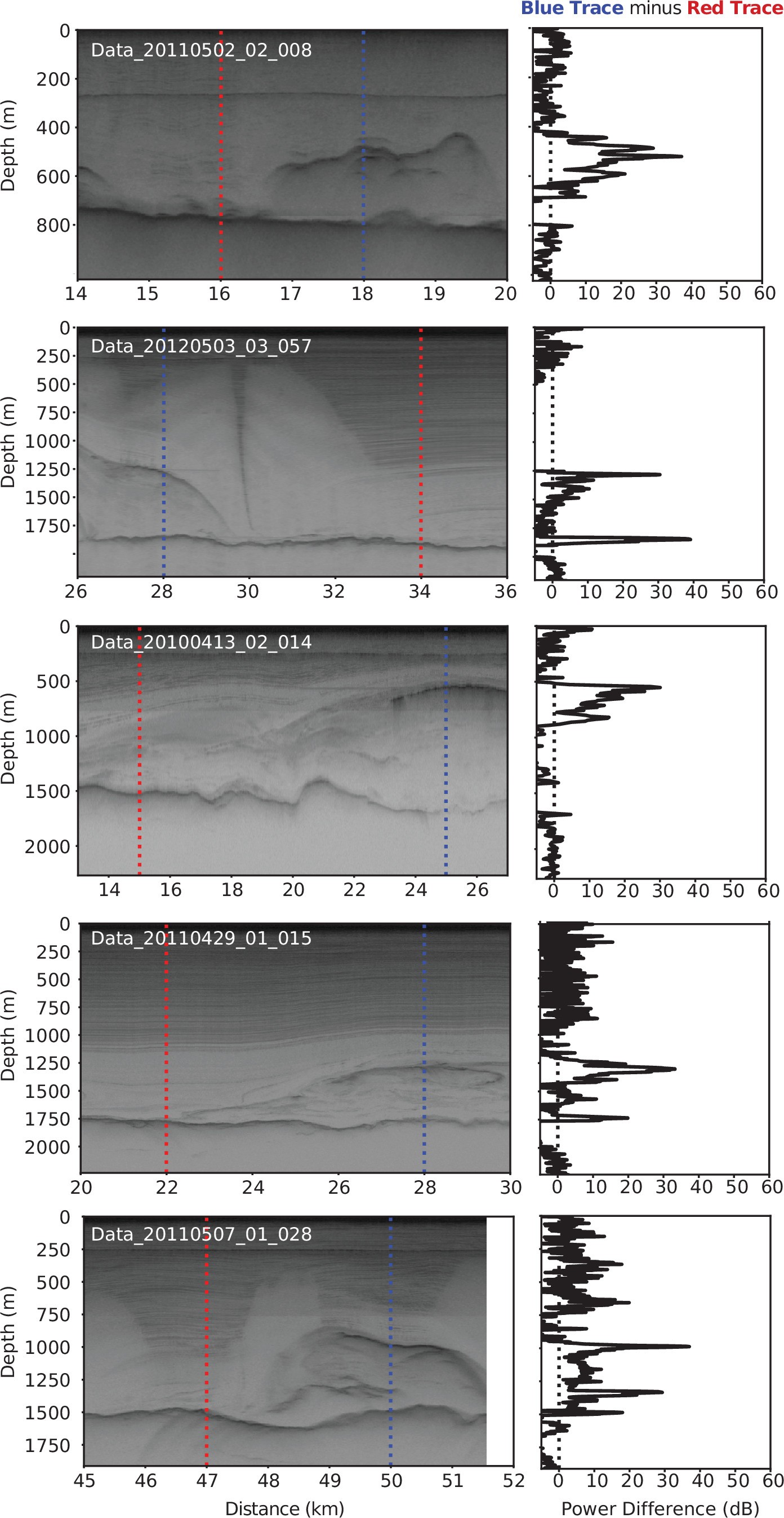 Extended Data Fig. 2: Collection of radargrams from Northern Greenland showing the relative reflection strength of debris trains.