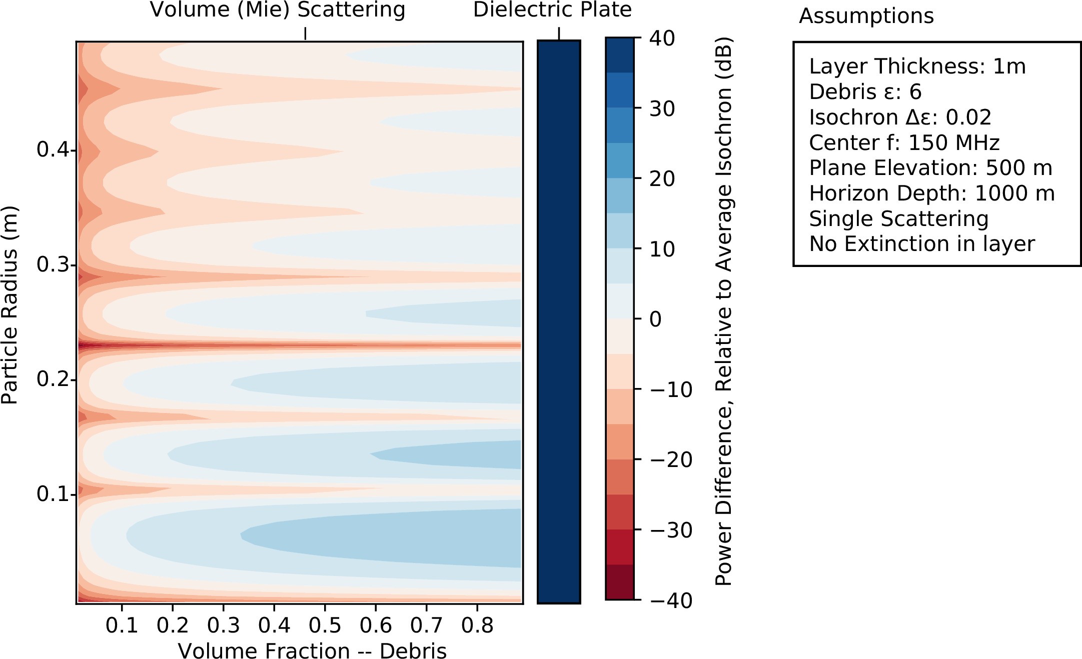Extended Data Fig. 3: A plot of expected reflection power for debris trains.