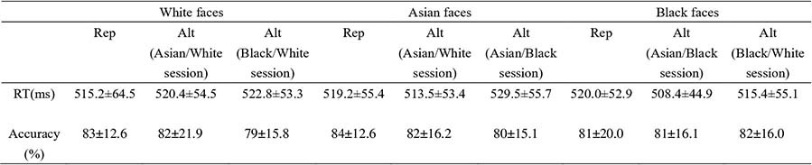 Extended Data Fig. 7
