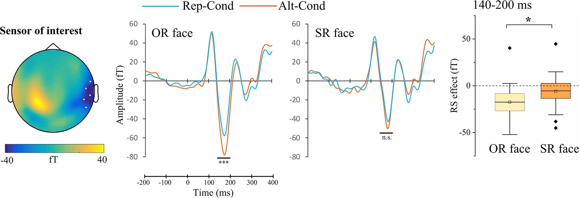 Extended Data Fig. 8